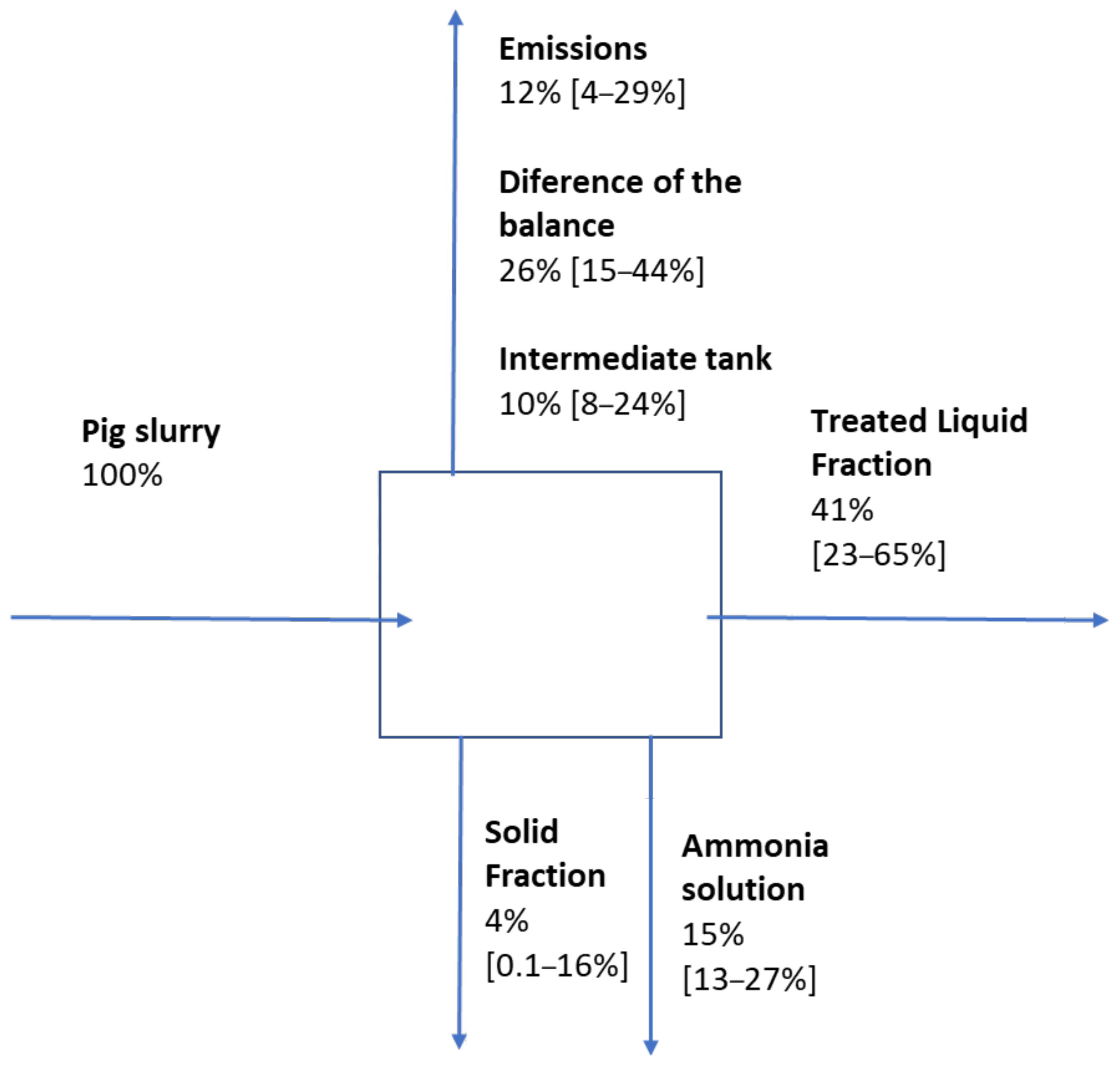 Processes 11 02910 g007 Processes 11 02910 g007