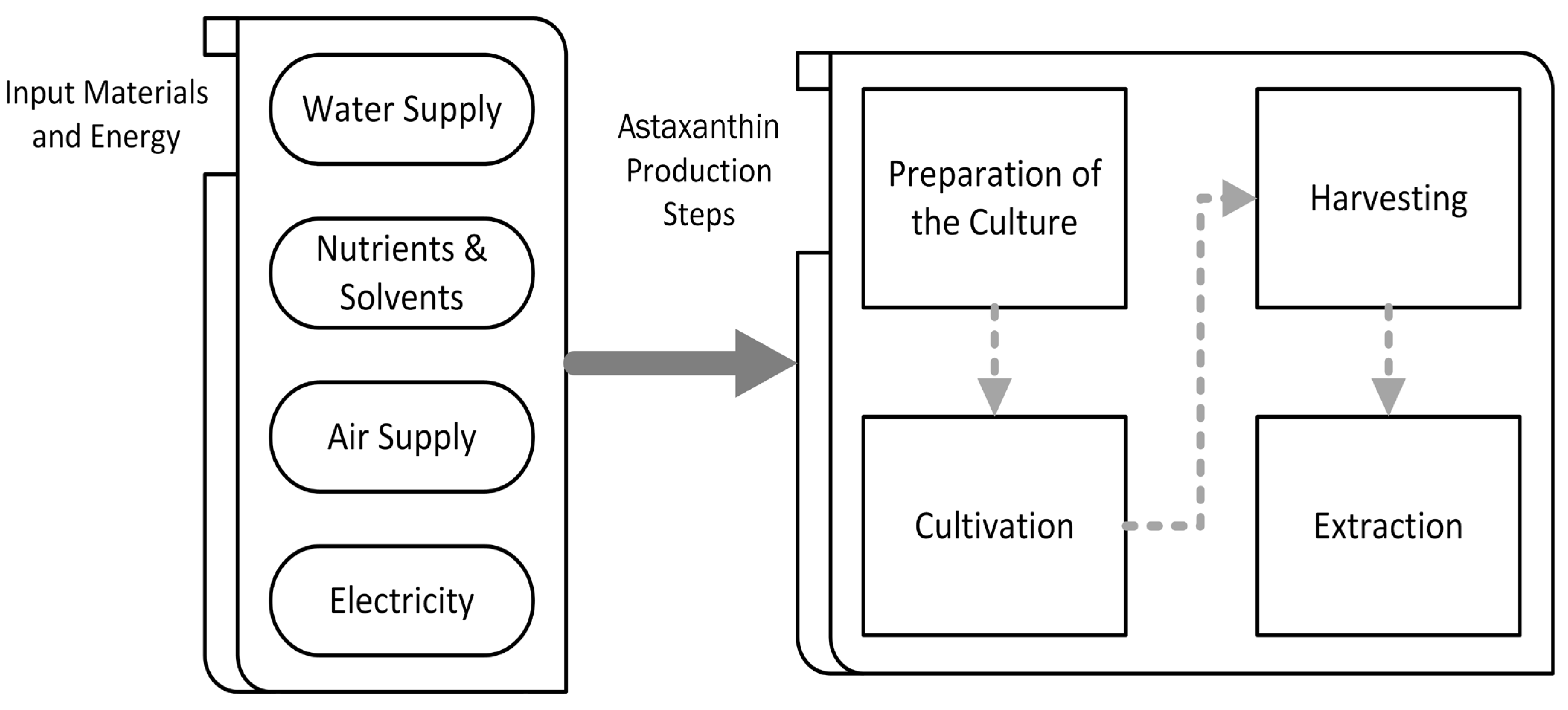 Processes 11 02911 g002