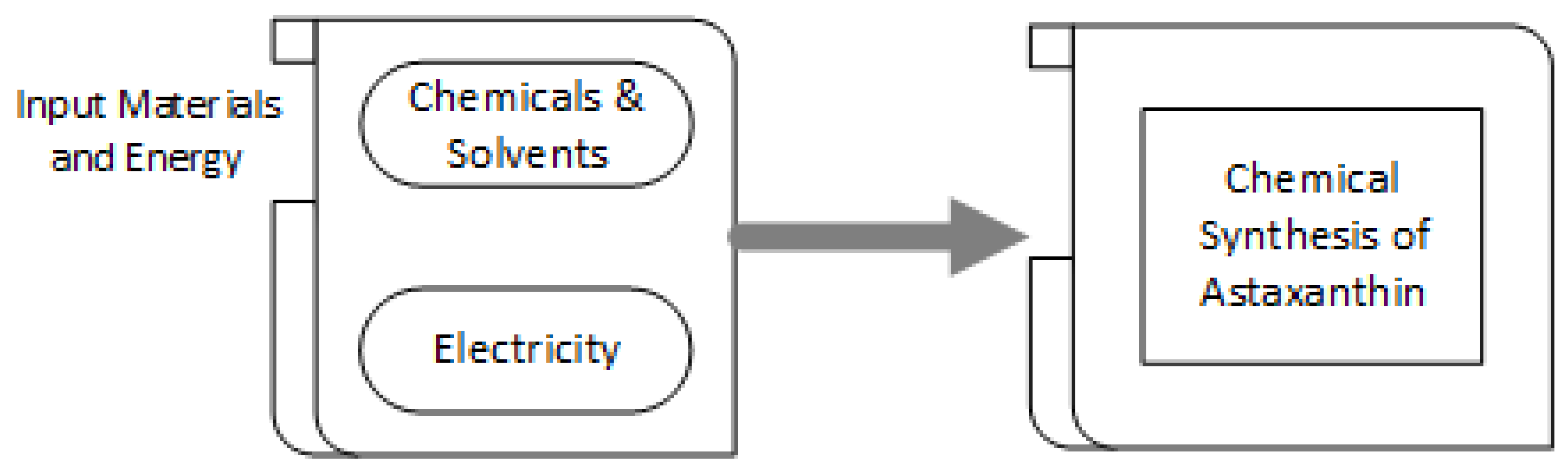 Processes 11 02911 g003