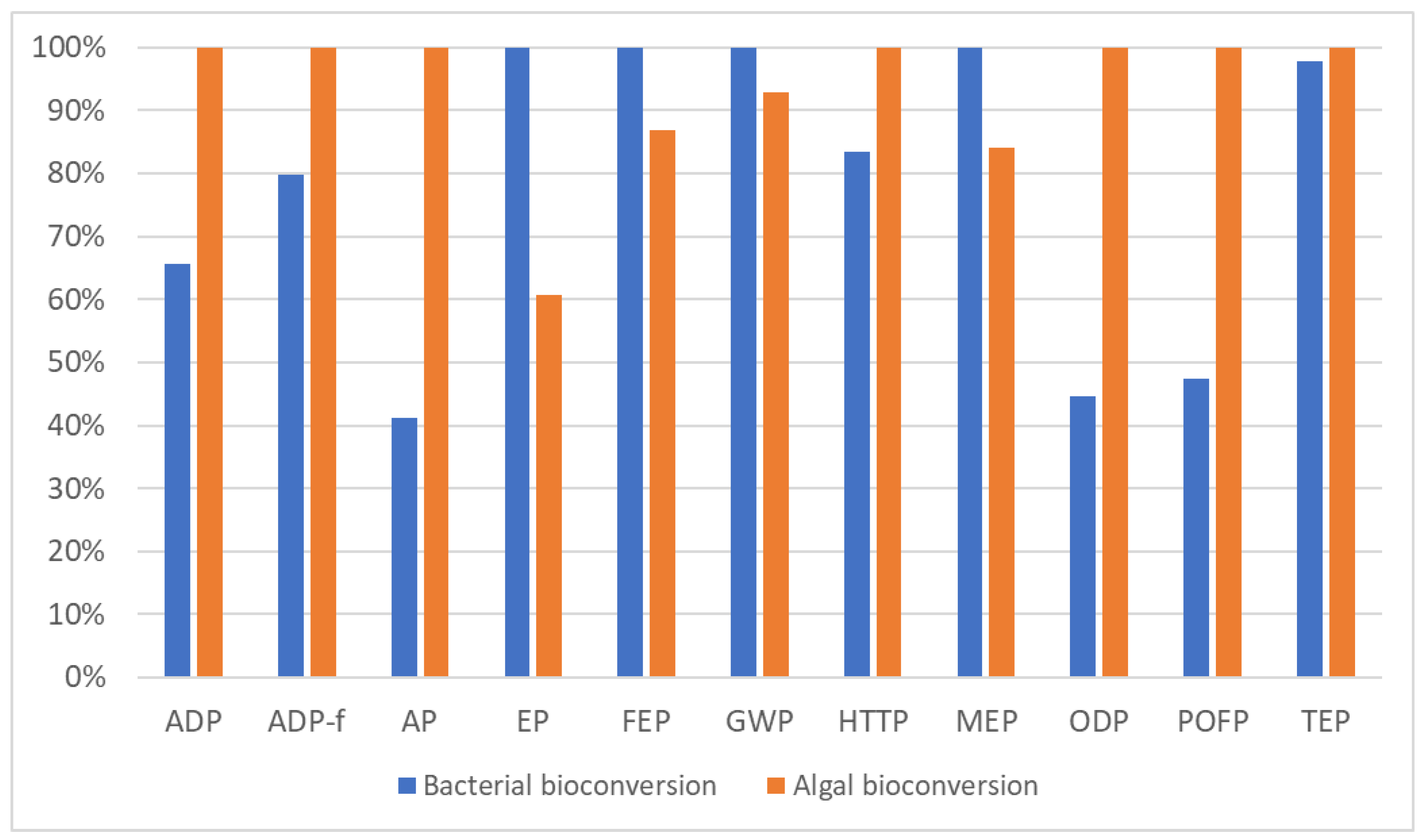 Processes 11 02911 g005