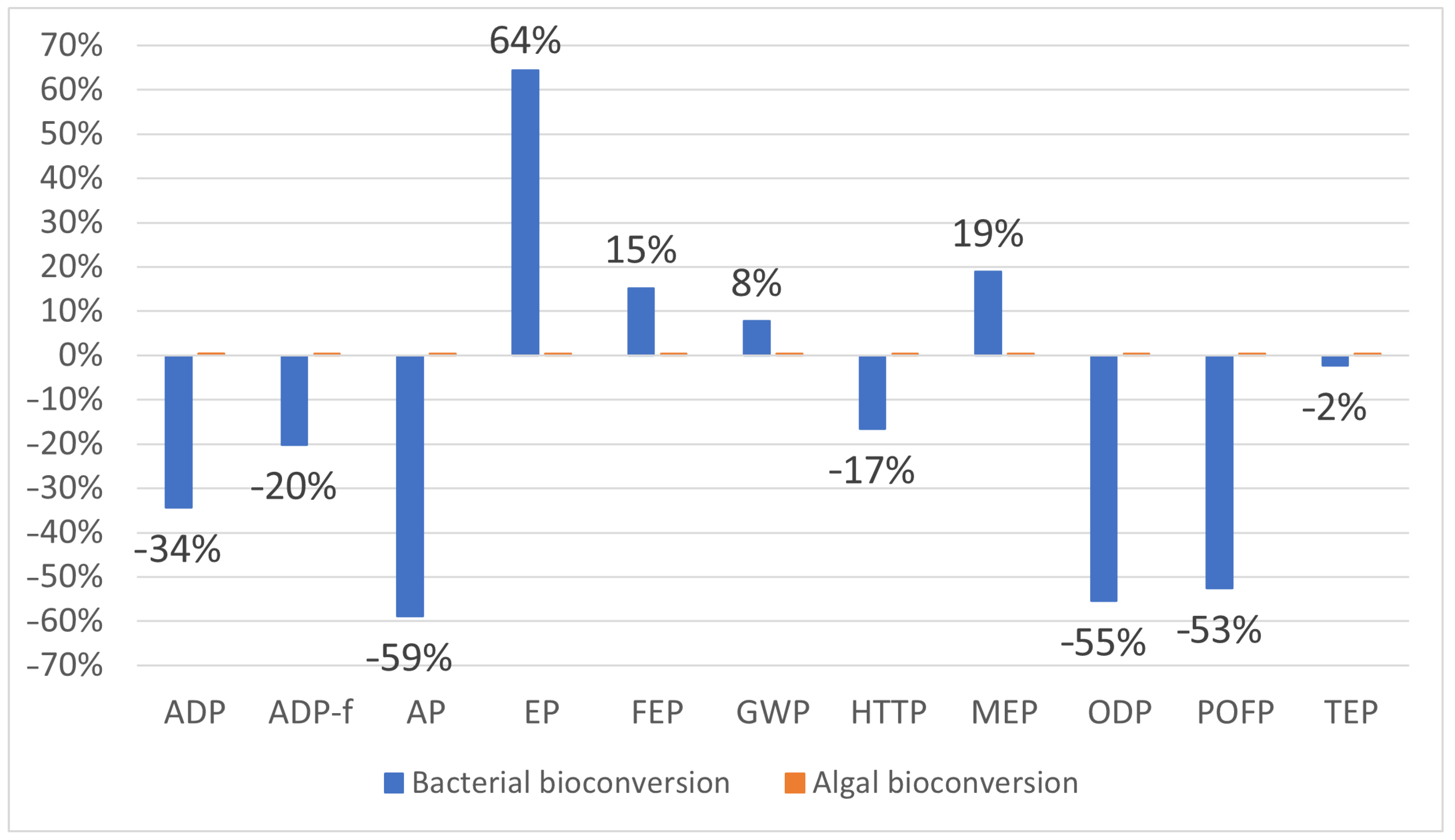 Processes 11 02911 g006