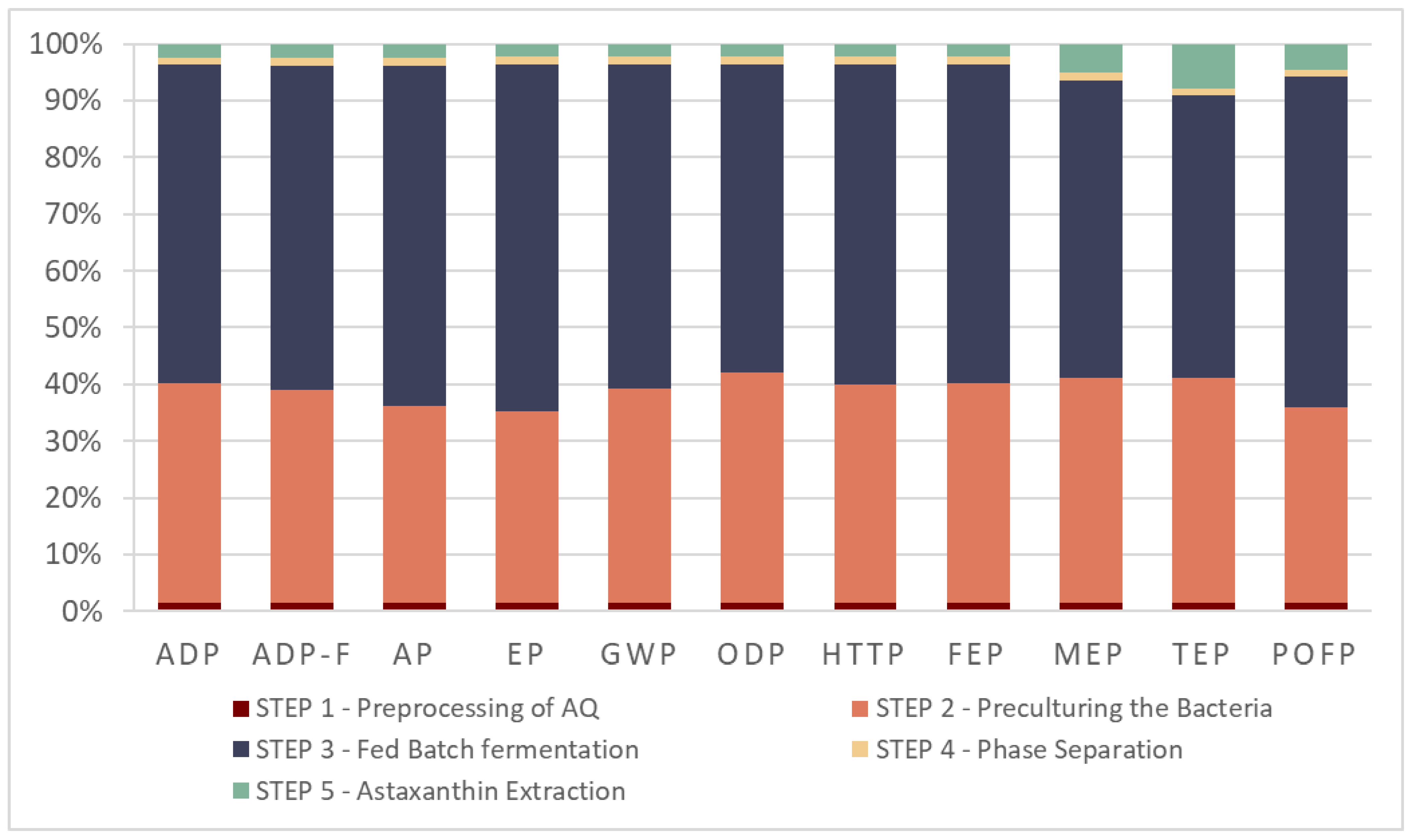 Processes 11 02911 g007