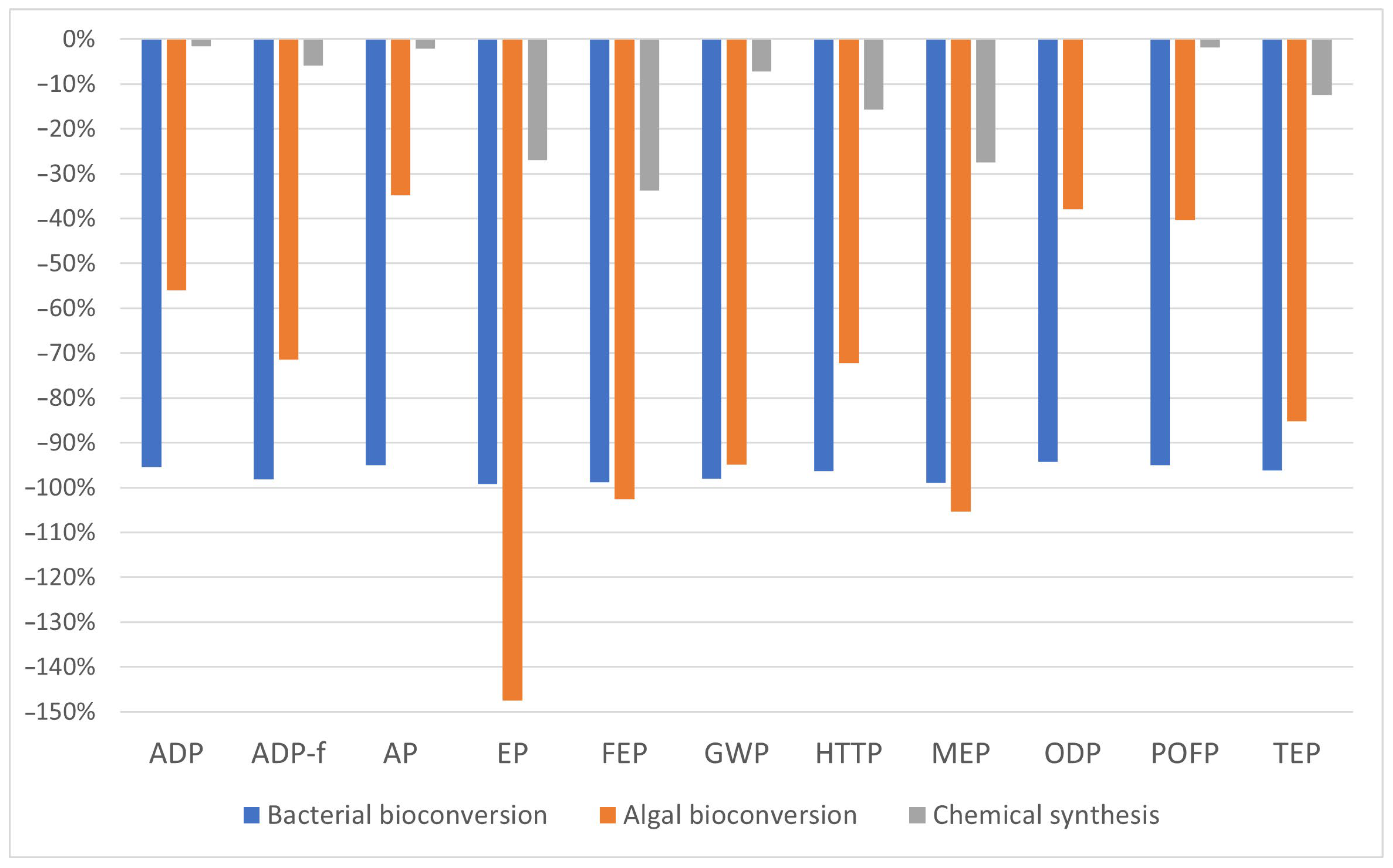 Processes 11 02911 g008