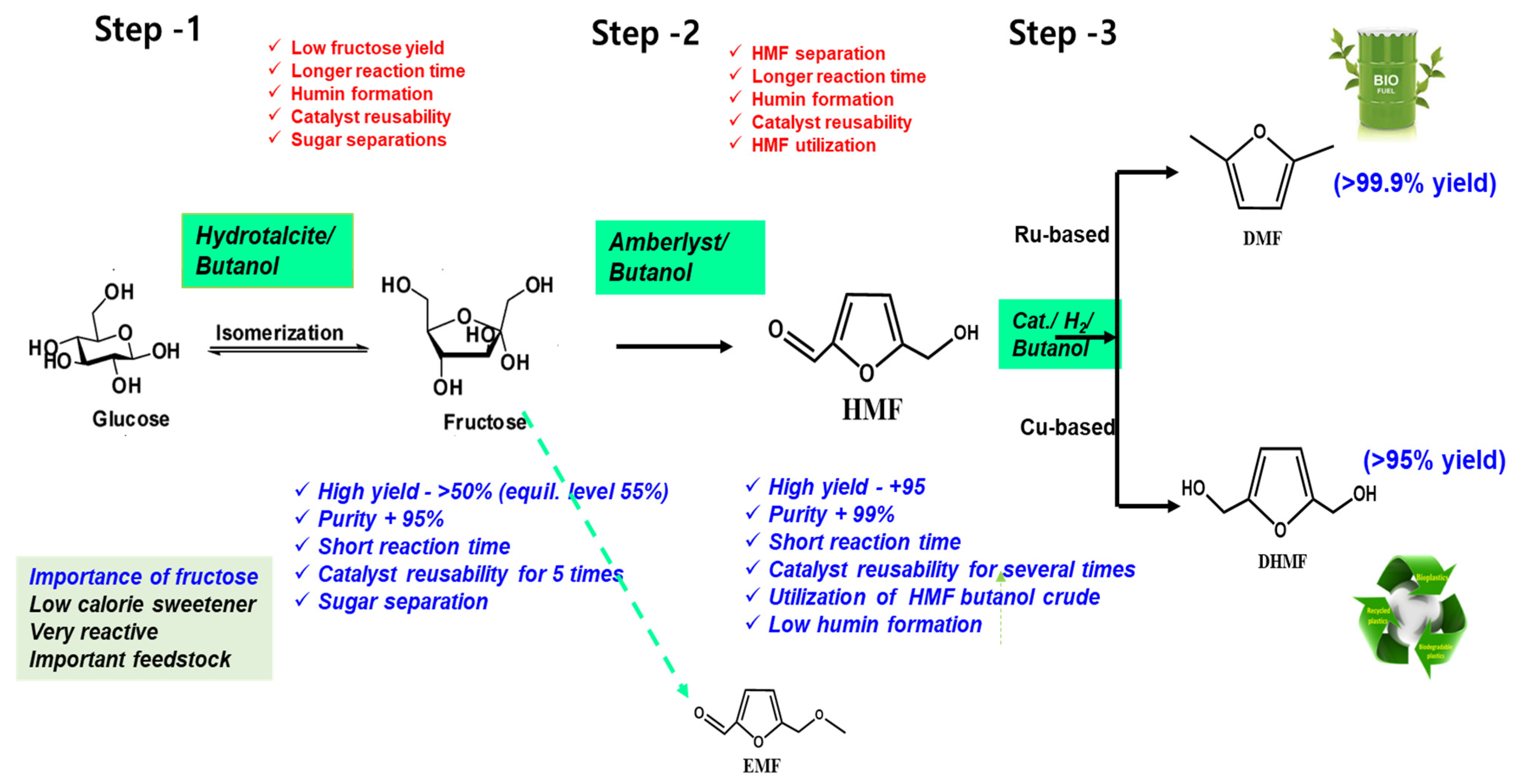 Processes 11 02912 g003