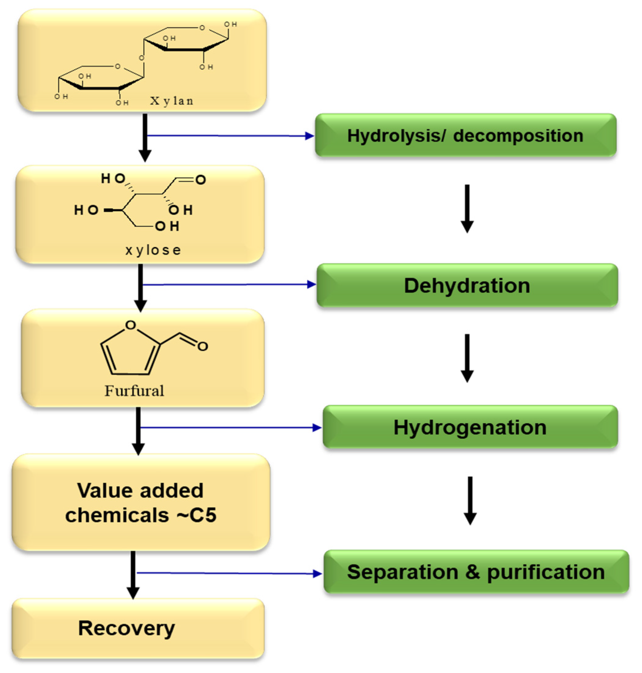 Processes 11 02912 g006