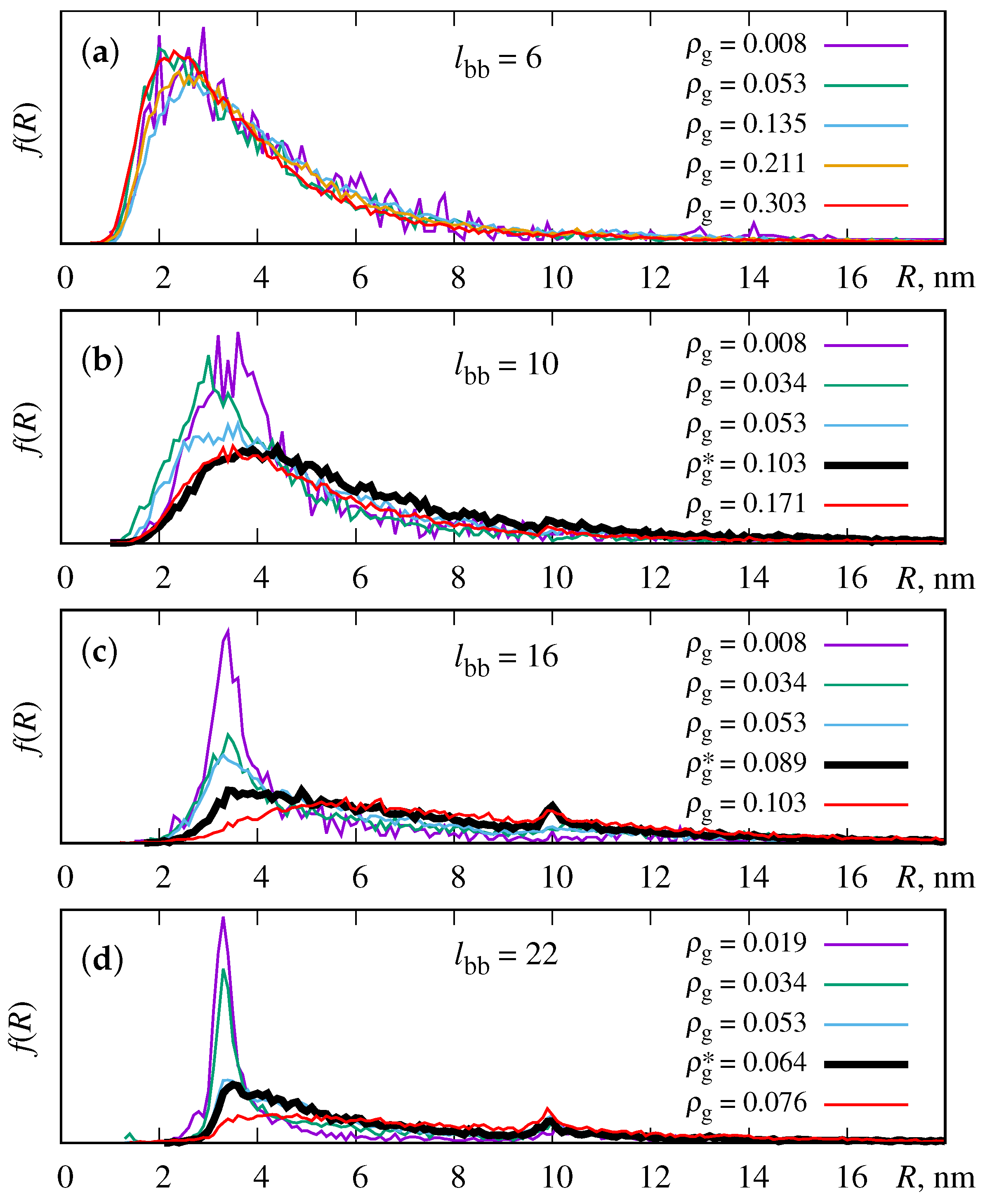 Processes 11 02913 g009 Processes 11 02913 g009