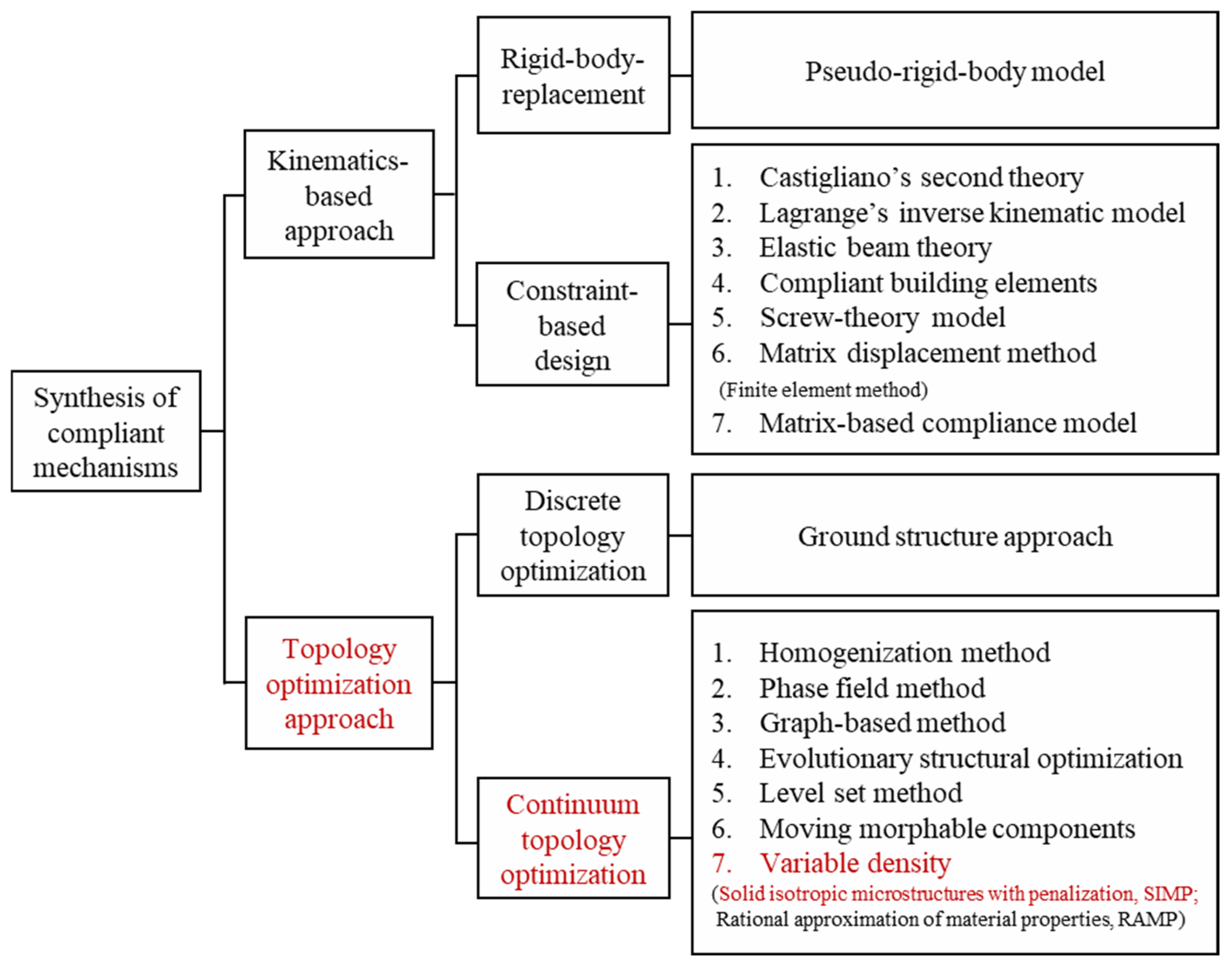 Processes 11 02914 g001