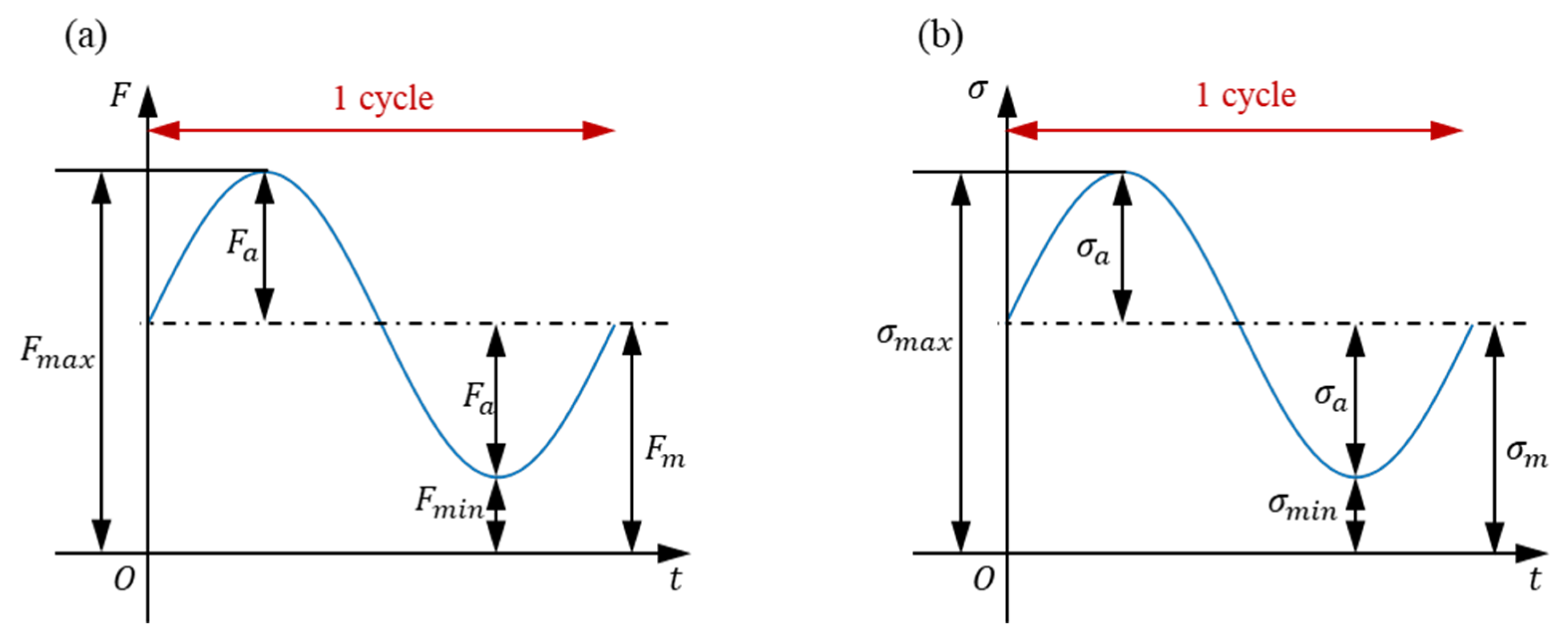 Processes 11 02914 g002