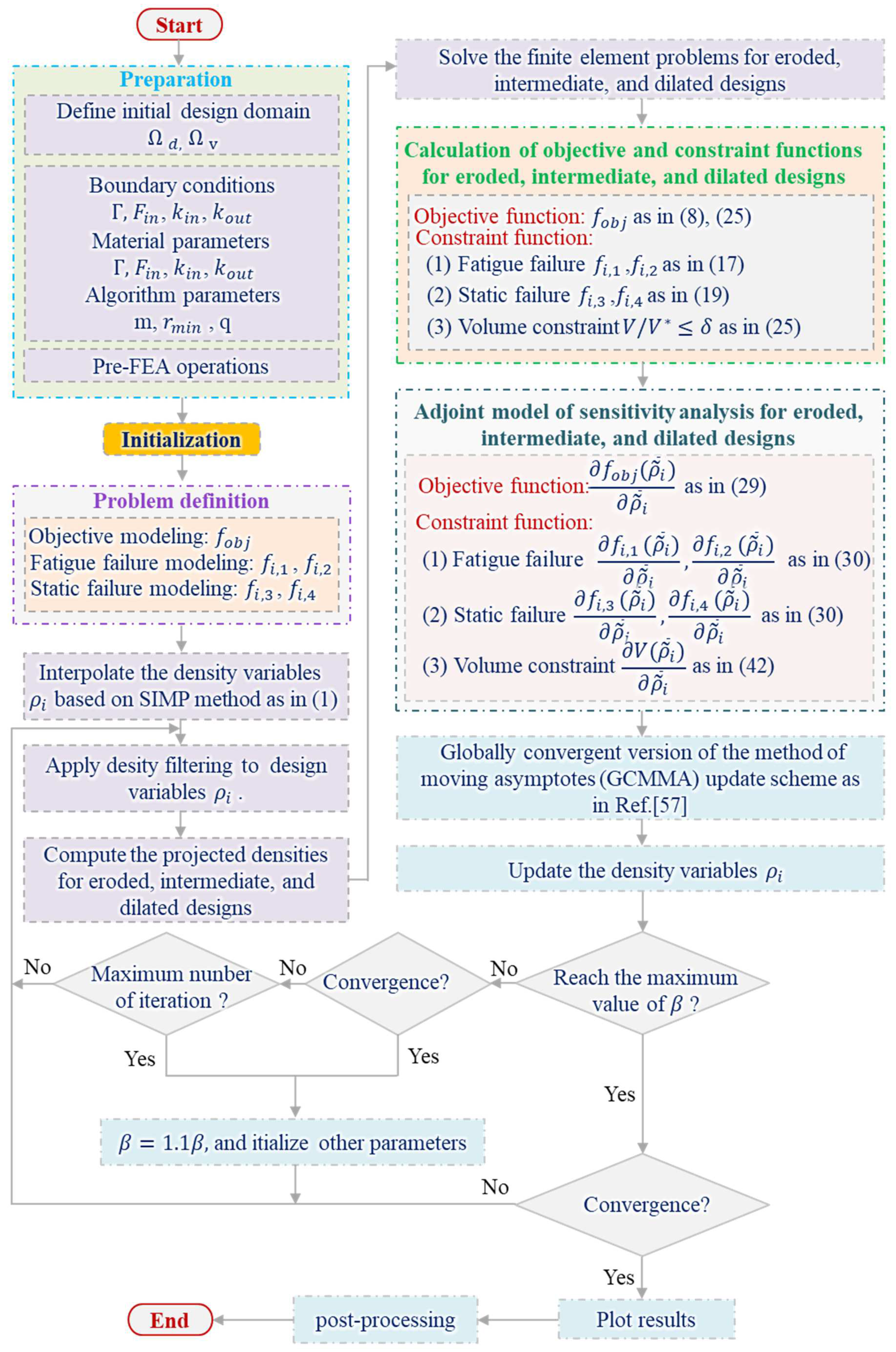 Processes 11 02914 g005