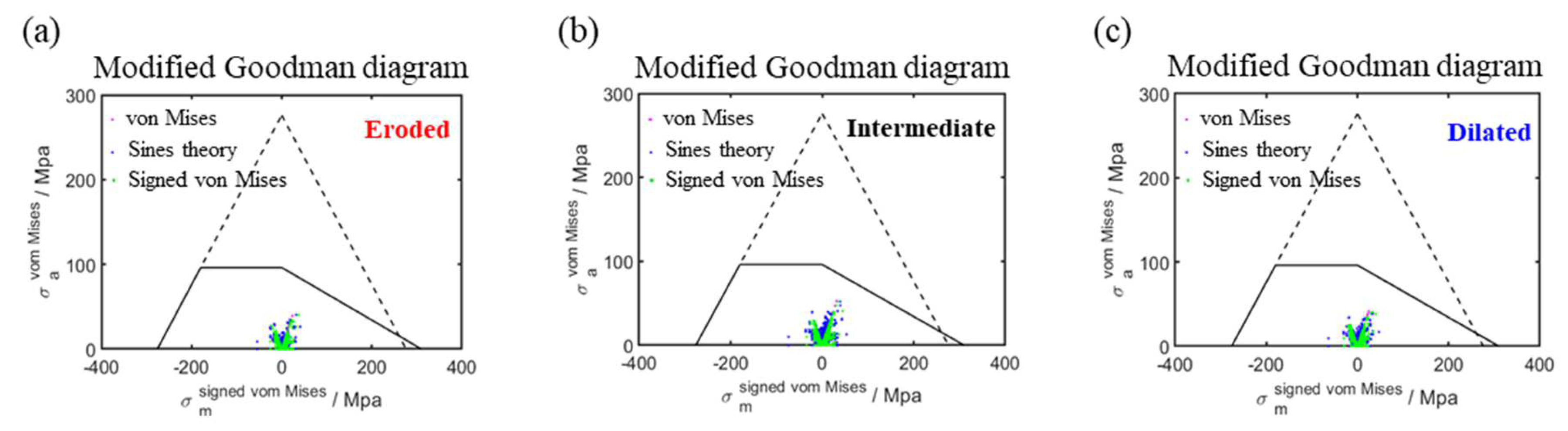 Processes 11 02914 g007
