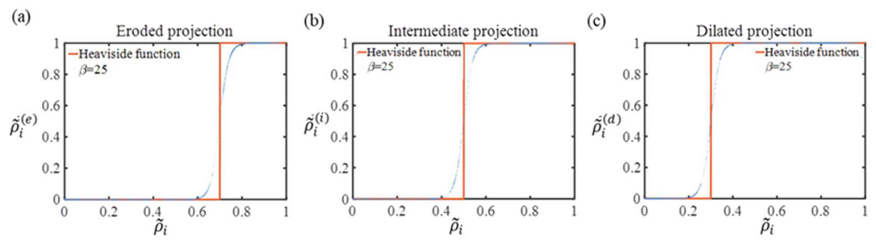 Processes 11 02914 g008