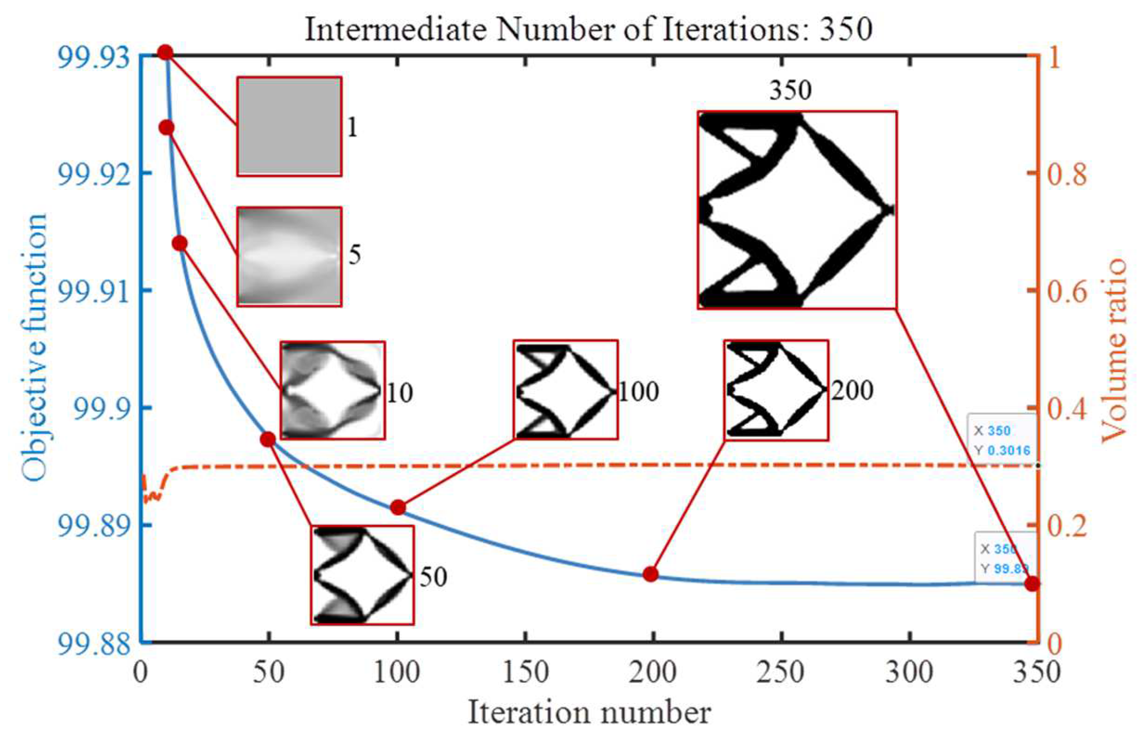 Processes 11 02914 g010