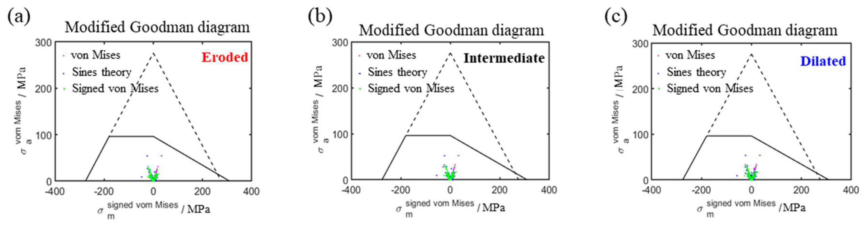 Processes 11 02914 g012