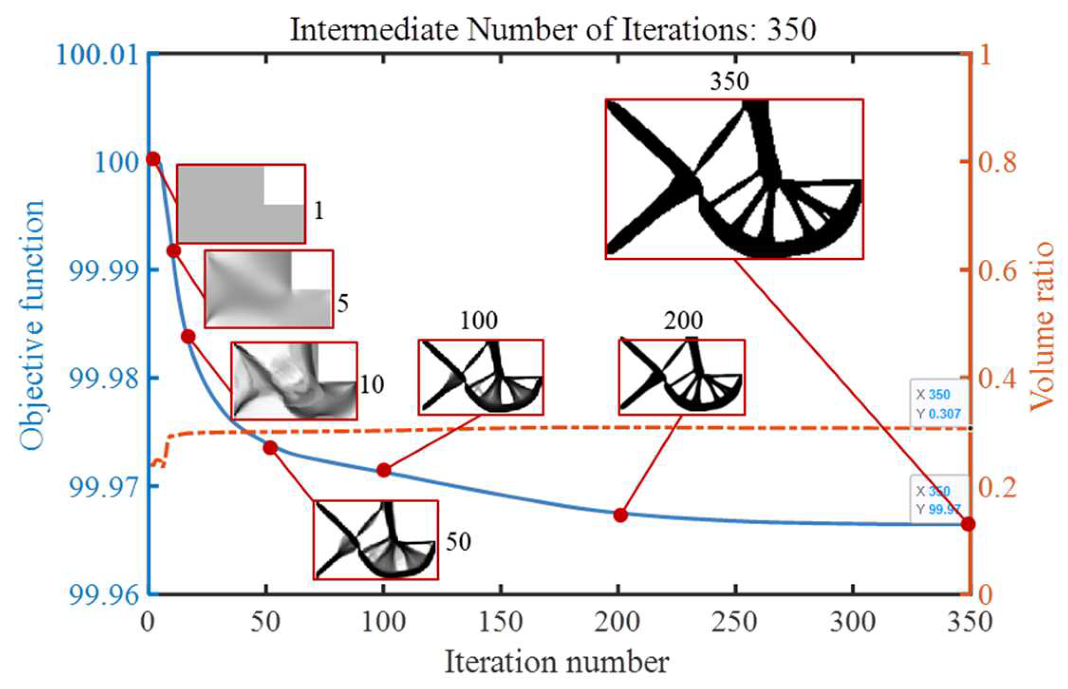 Processes 11 02914 g014