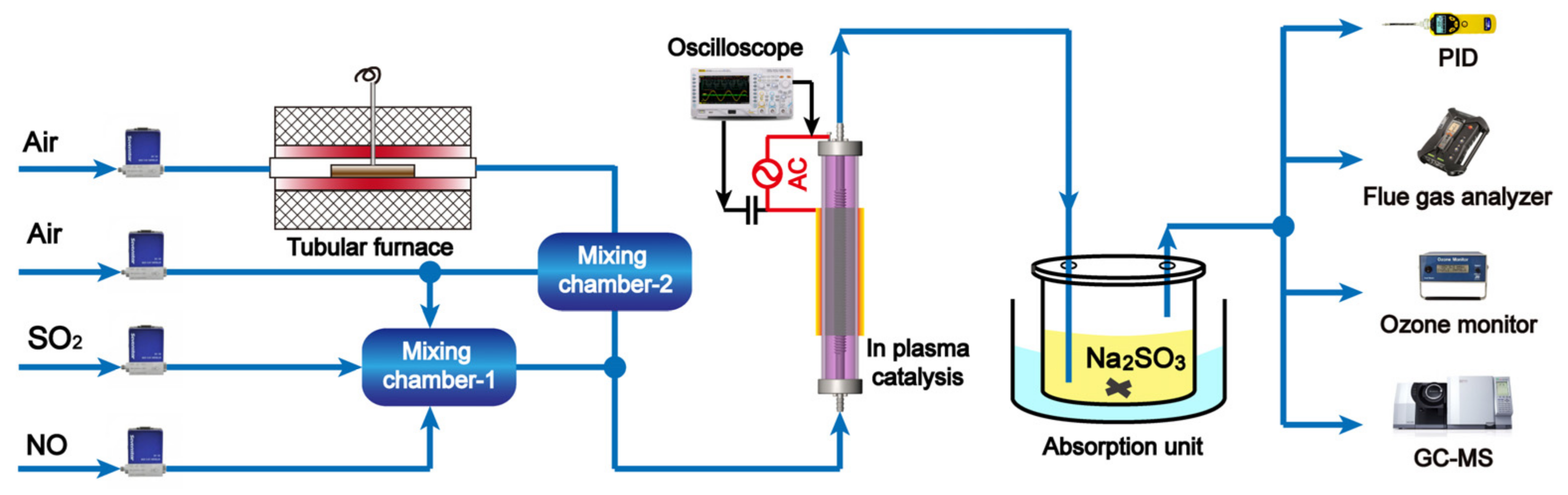 Processes 11 02916 g001