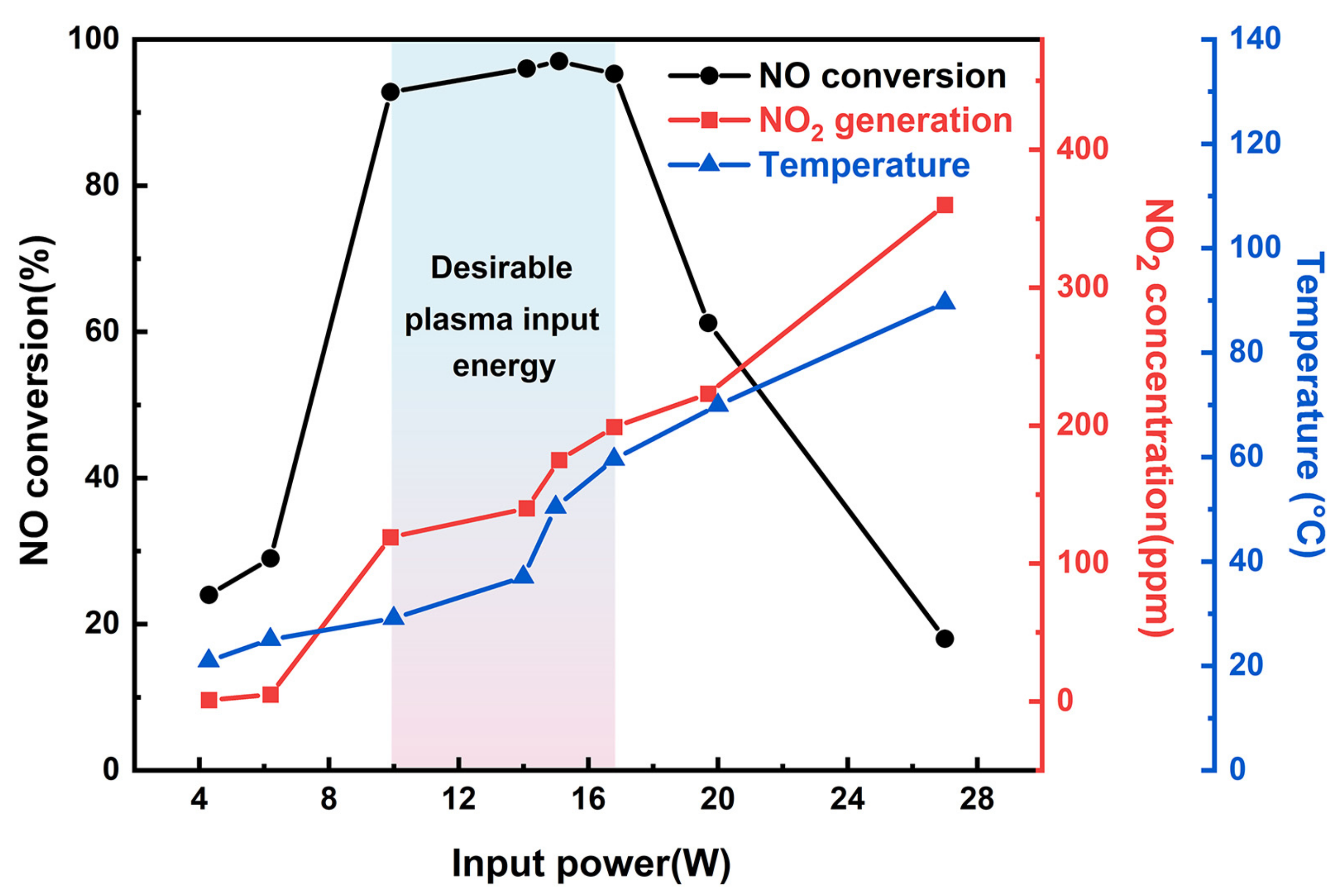 Processes 11 02916 g002