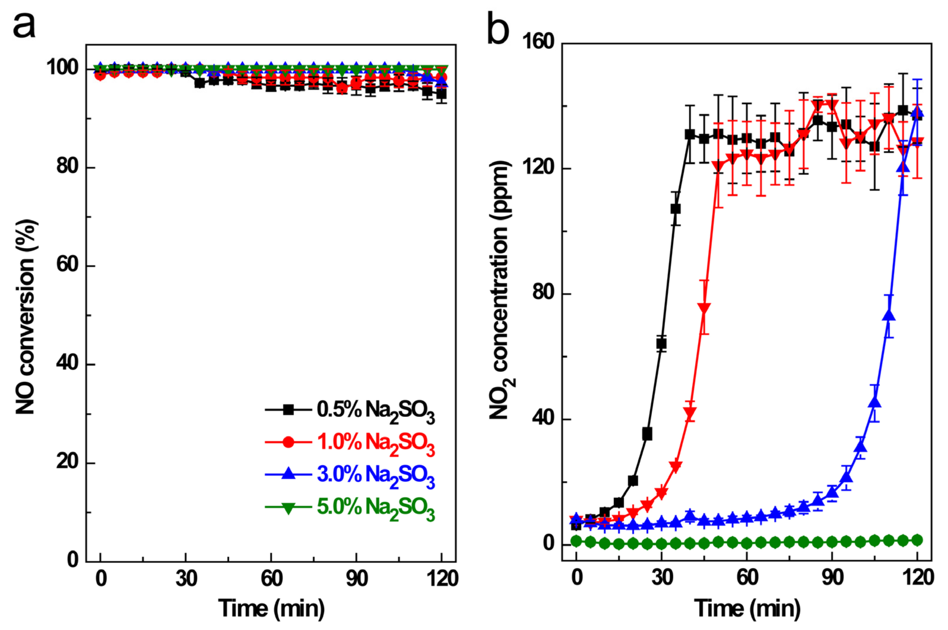 Processes 11 02916 g003