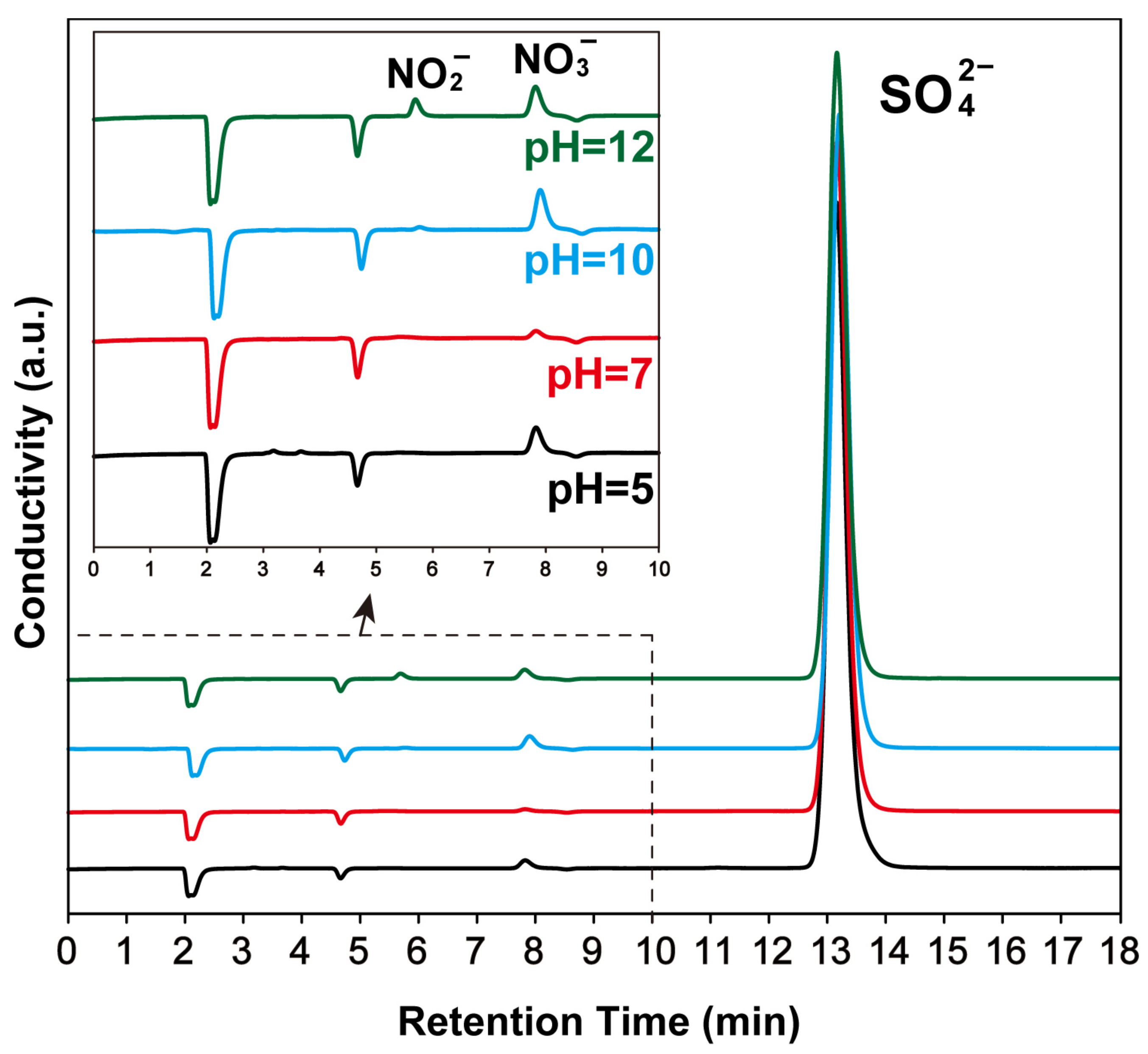 Processes 11 02916 g006