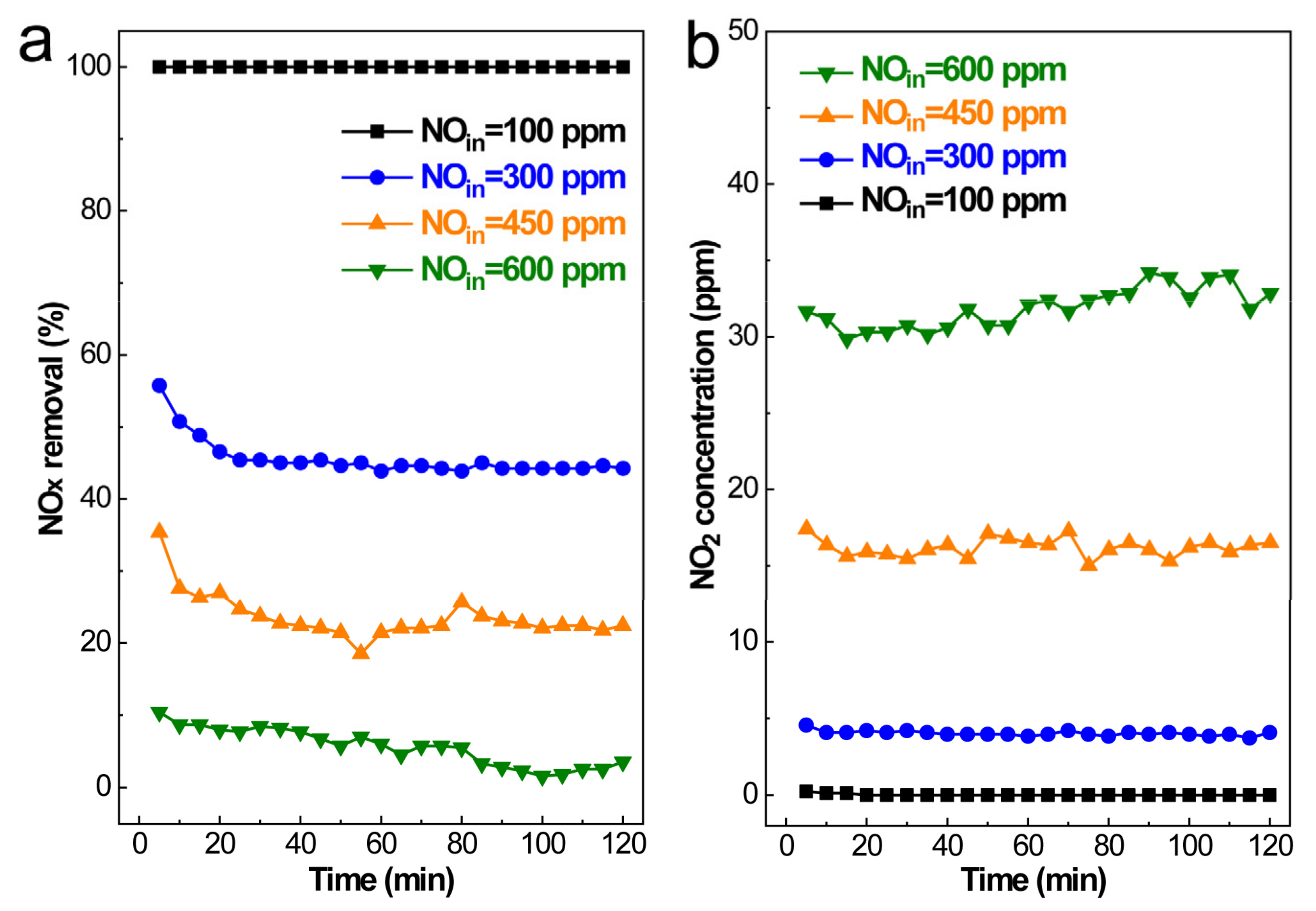 Processes 11 02916 g008