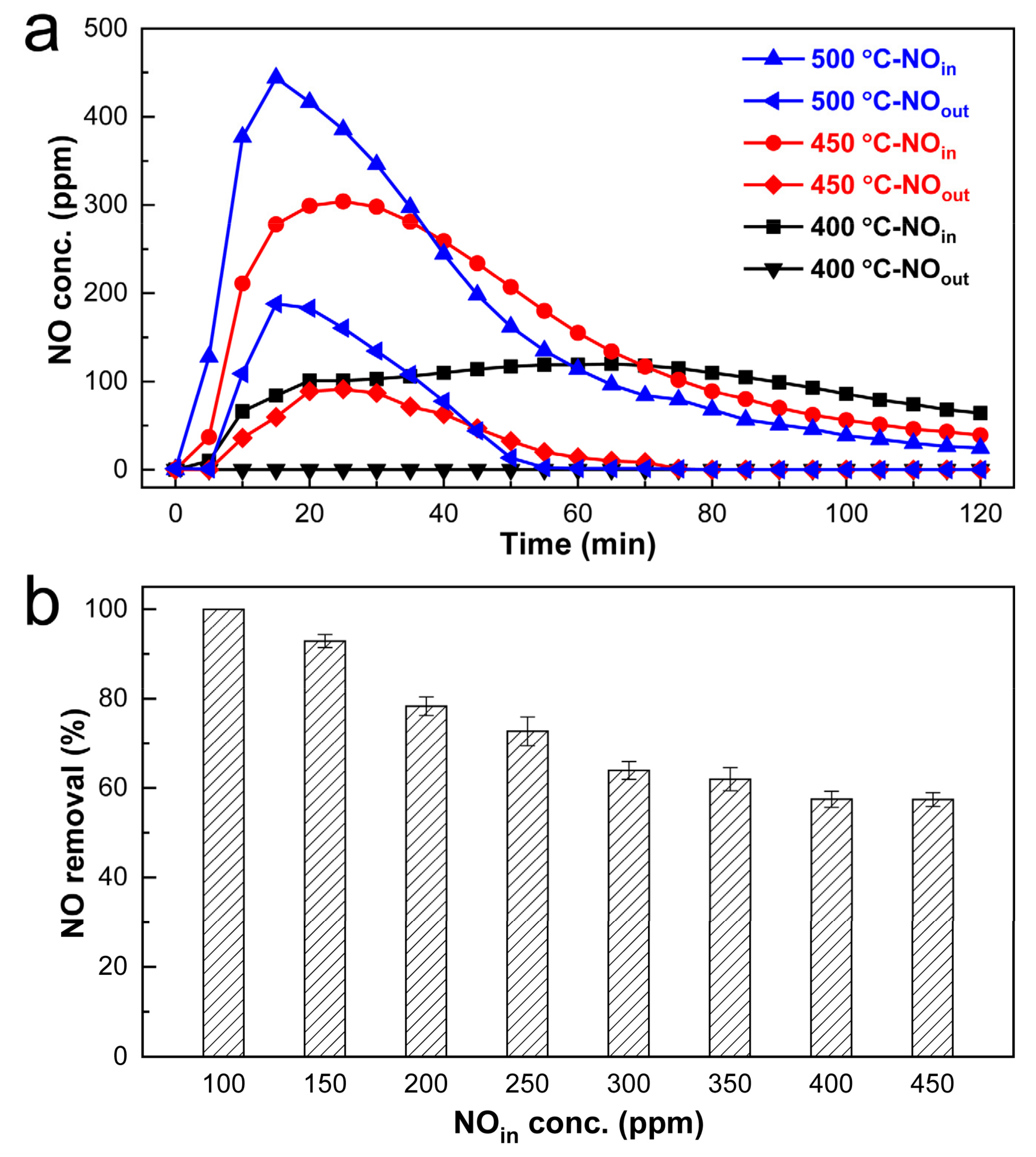 Processes 11 02916 g009