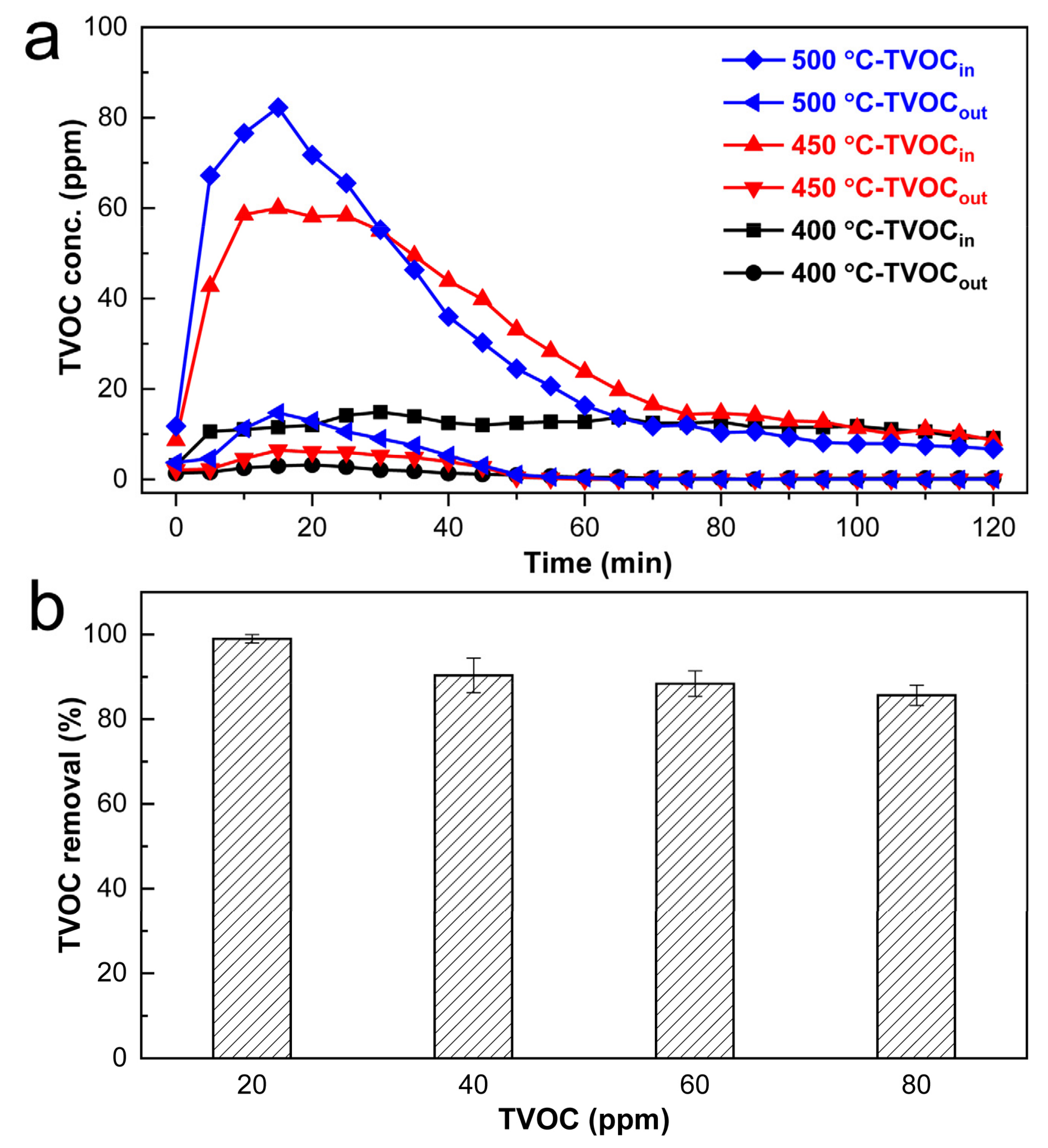 Processes 11 02916 g010