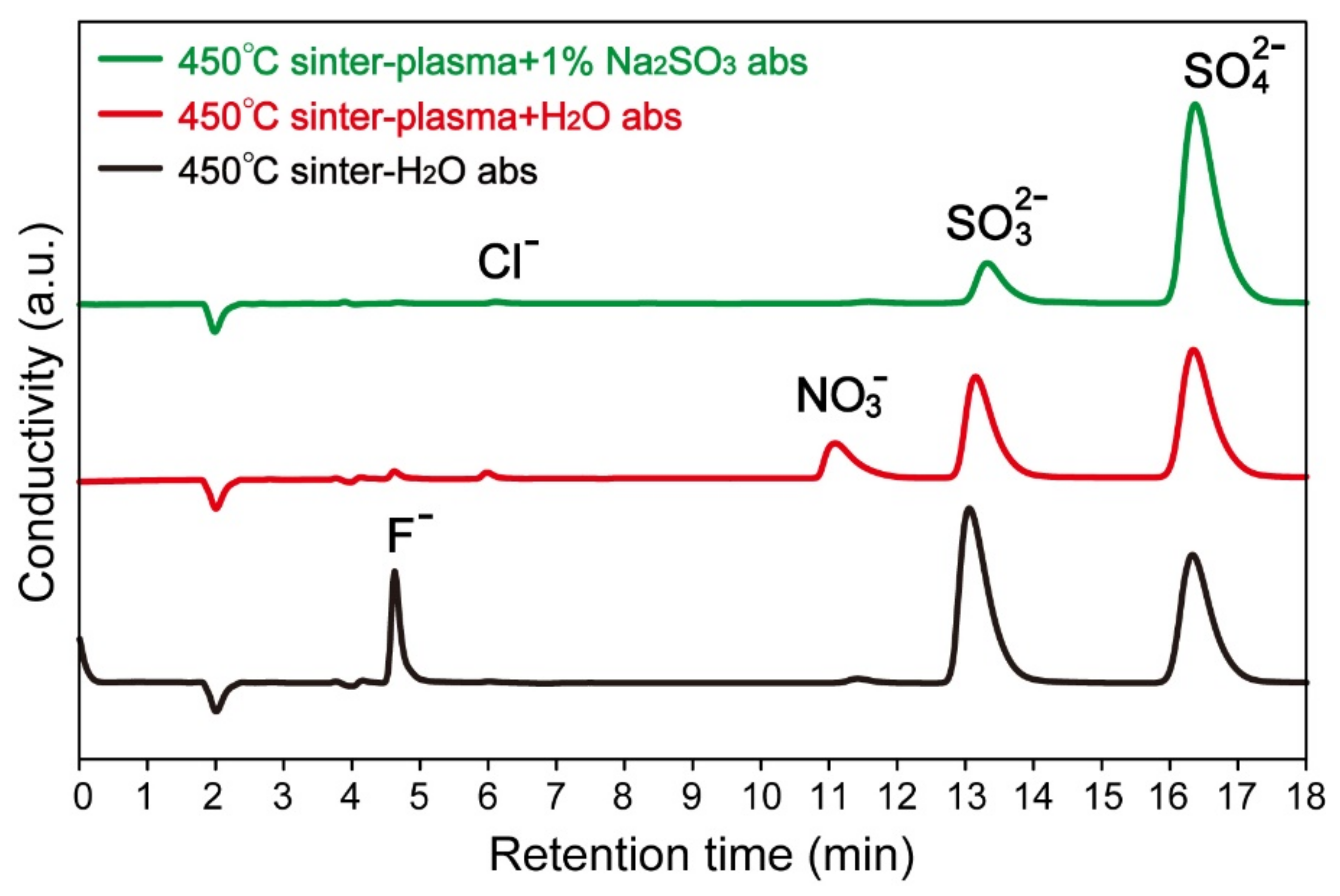 Processes 11 02916 g012