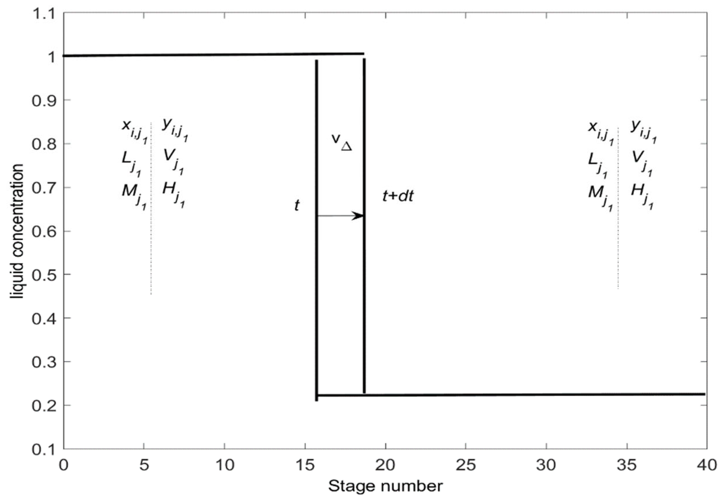 Processes 11 02918 g003