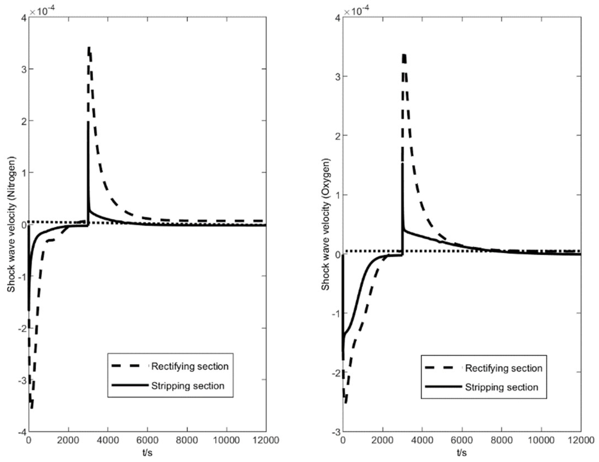 Processes 11 02918 g004