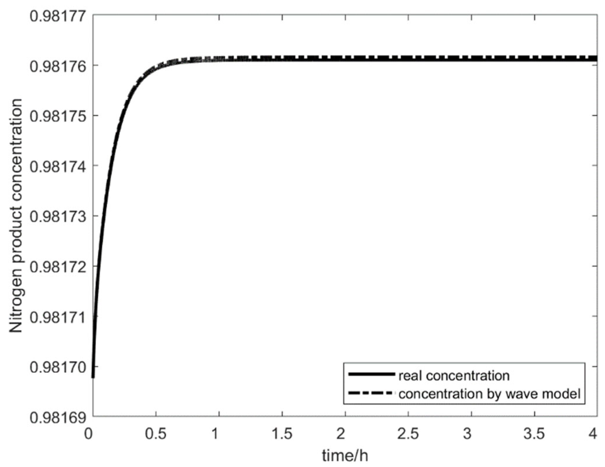 Processes 11 02918 g005