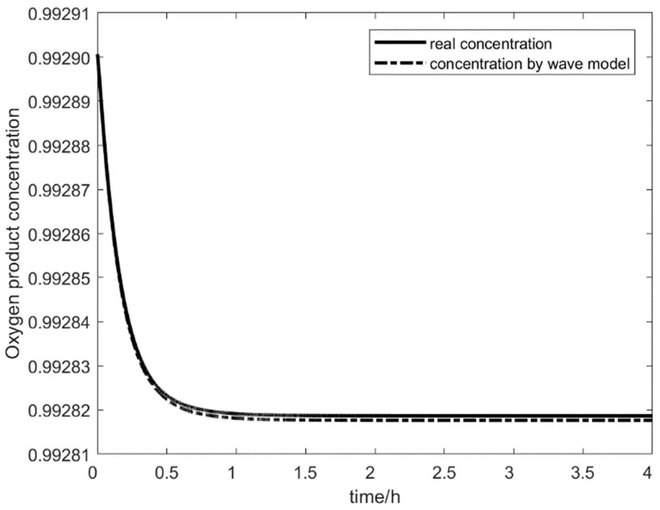 Processes 11 02918 g006