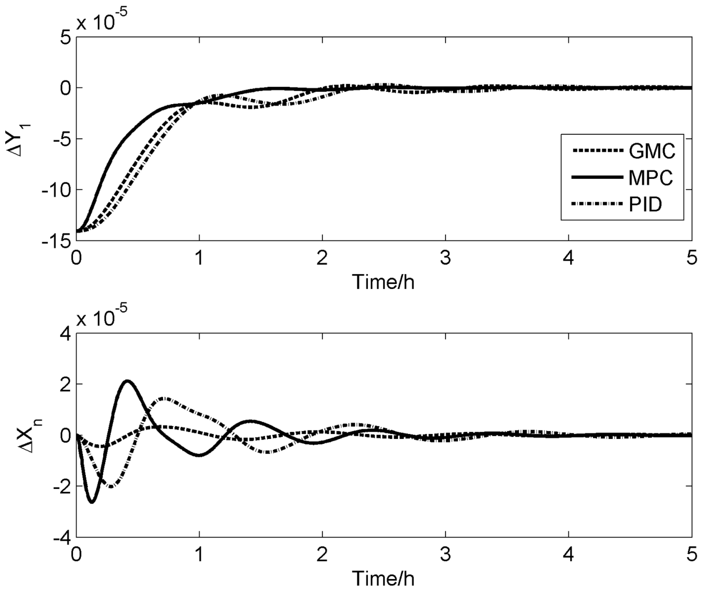 Processes 11 02918 g007