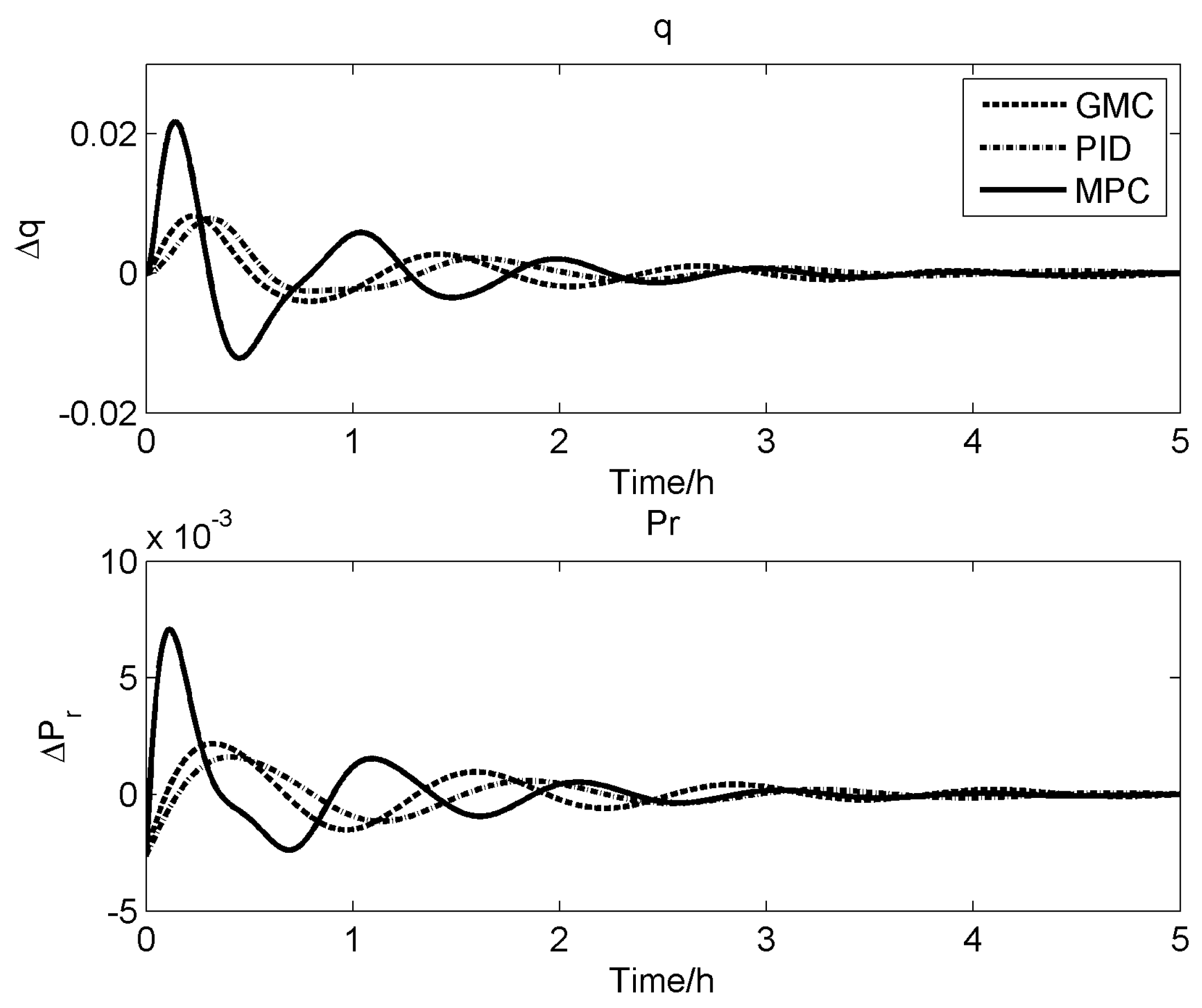 Processes 11 02918 g008