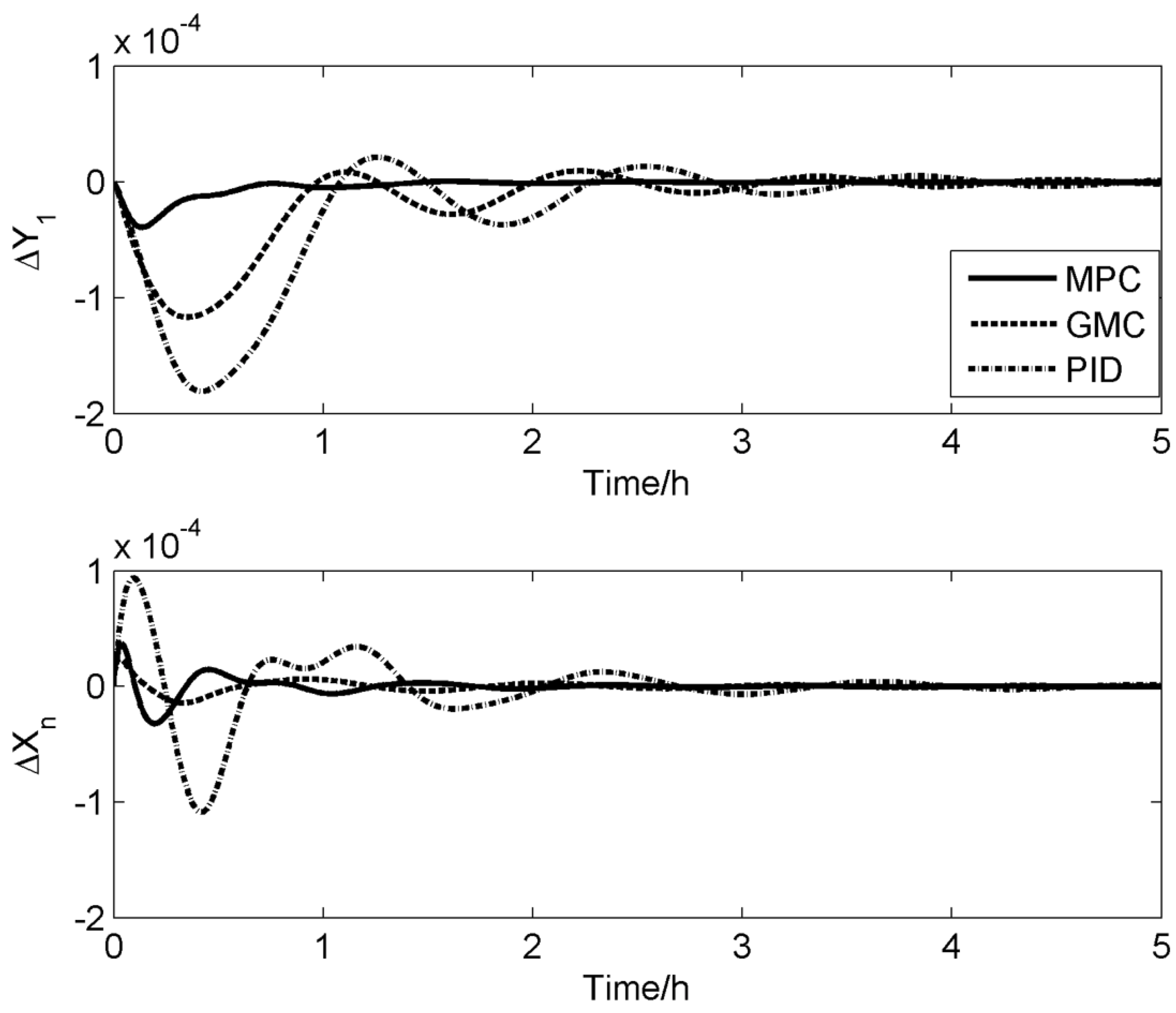 Processes 11 02918 g009
