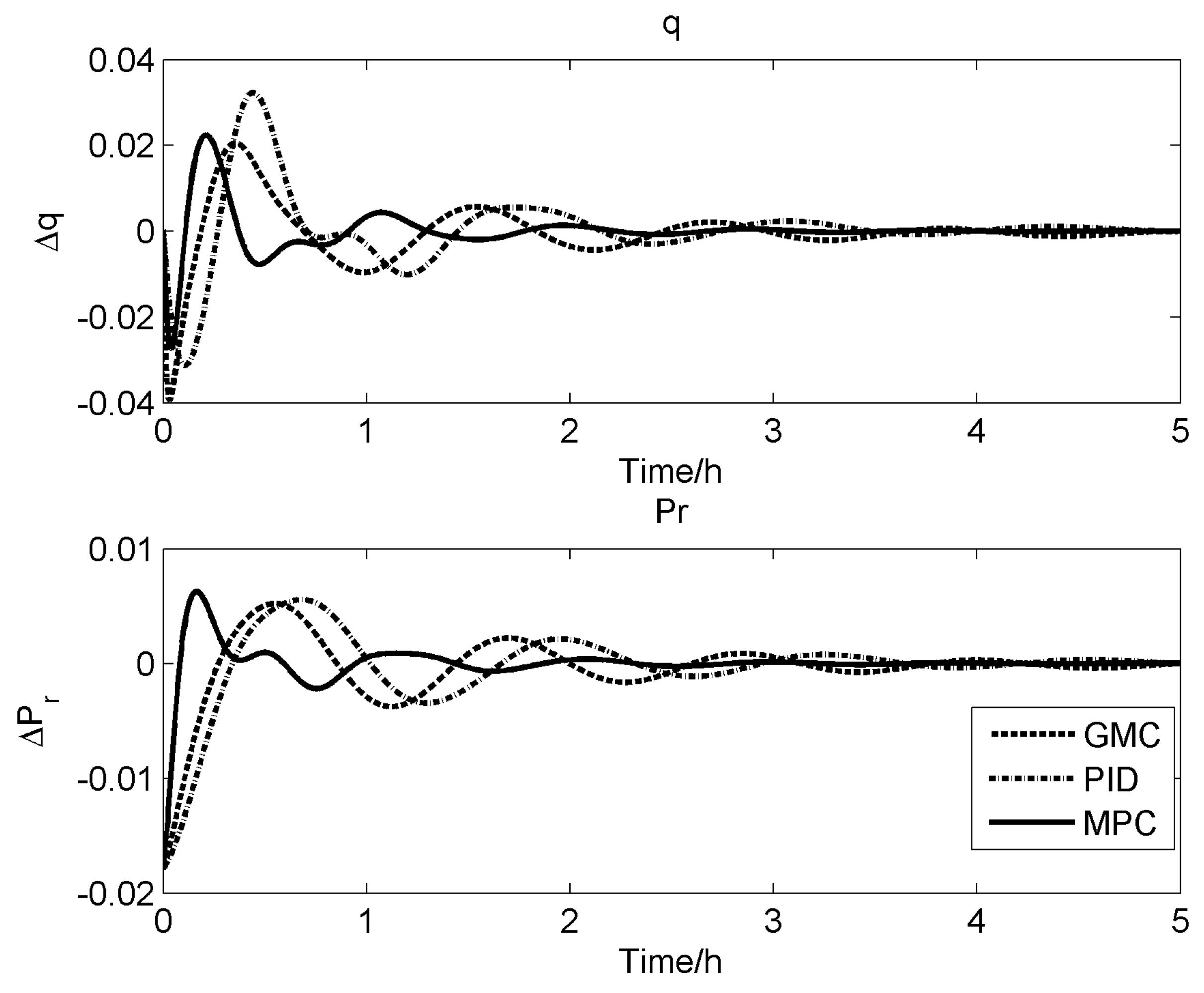 Processes 11 02918 g010