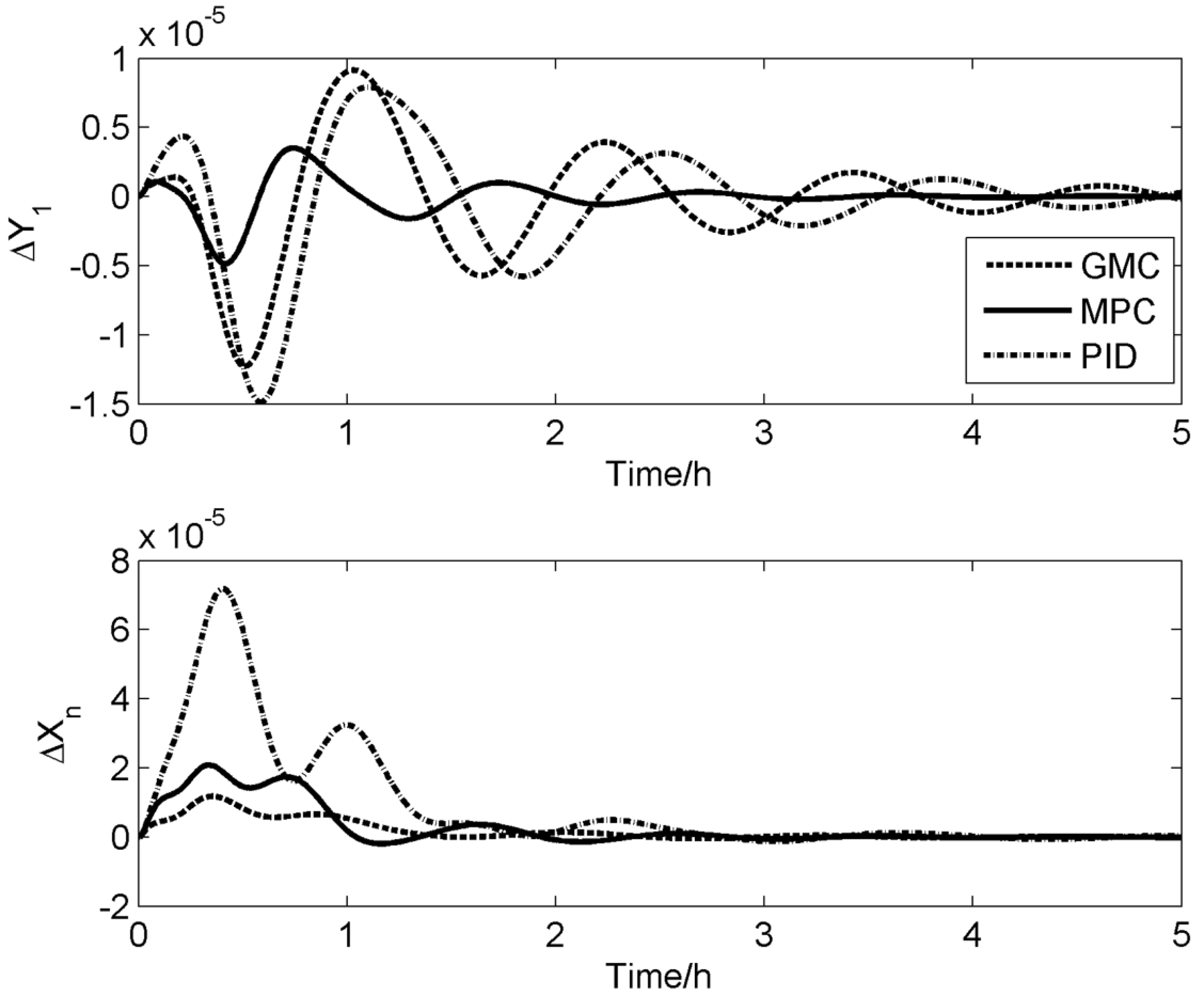 Processes 11 02918 g011