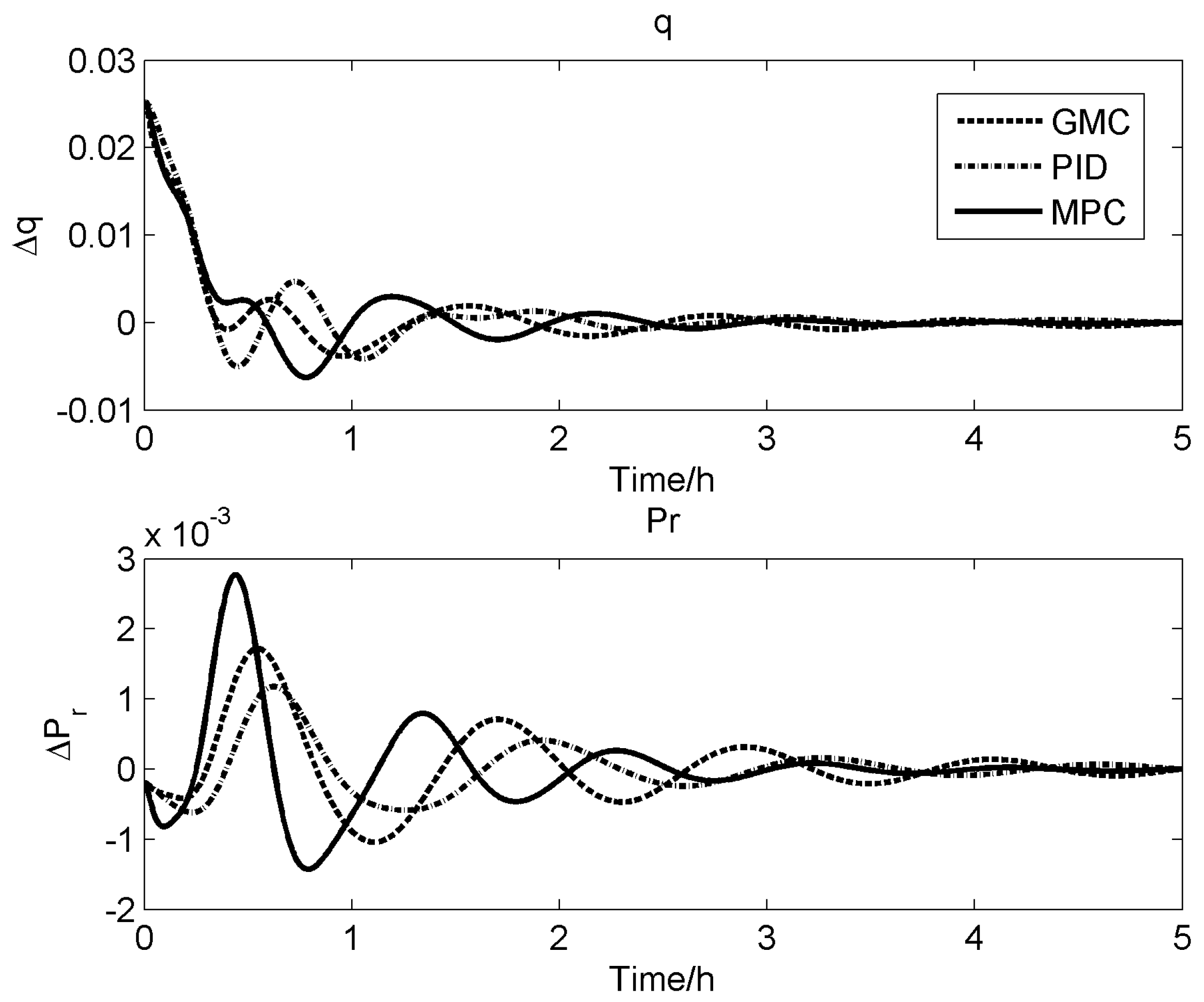 Processes 11 02918 g012