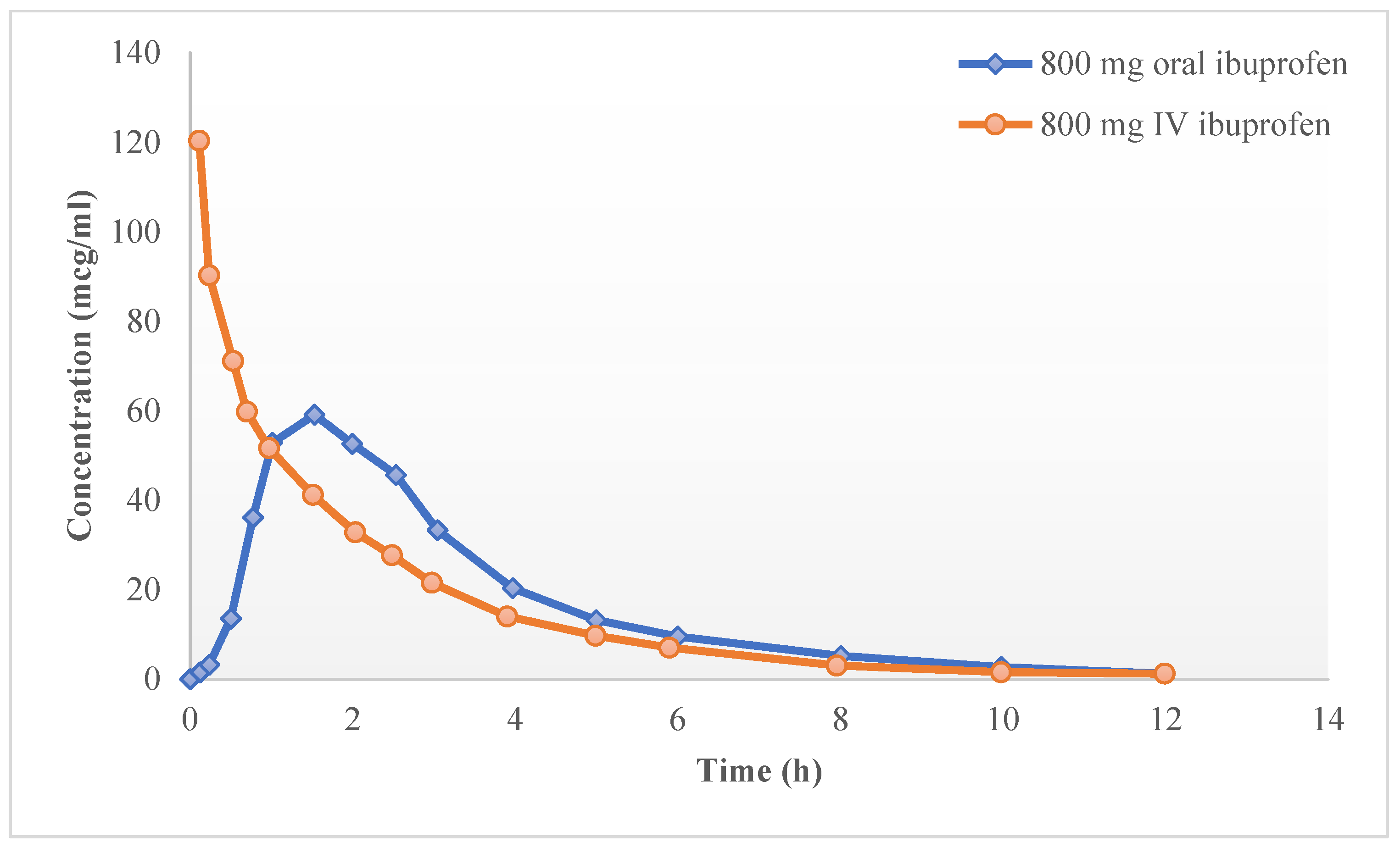 Processes 11 02919 g002