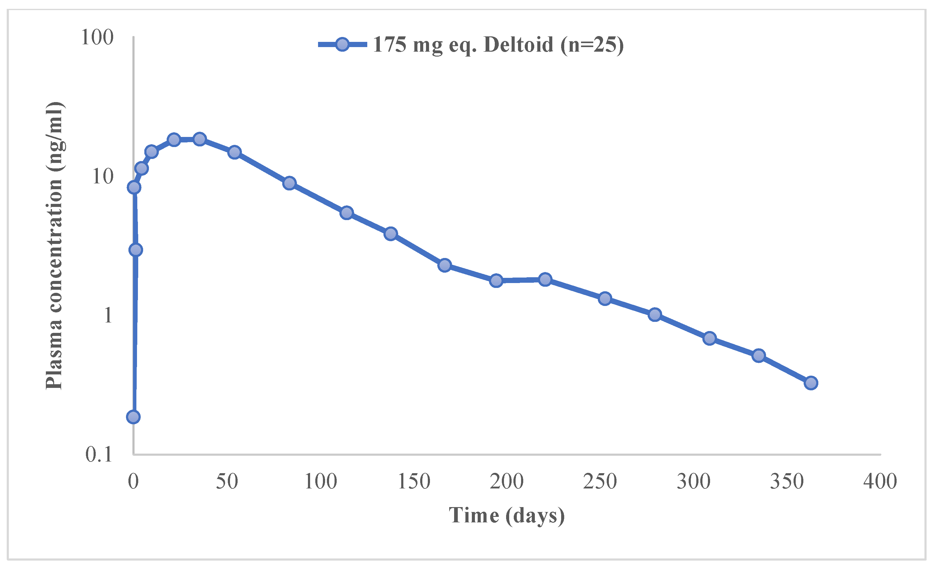 Processes 11 02919 g003