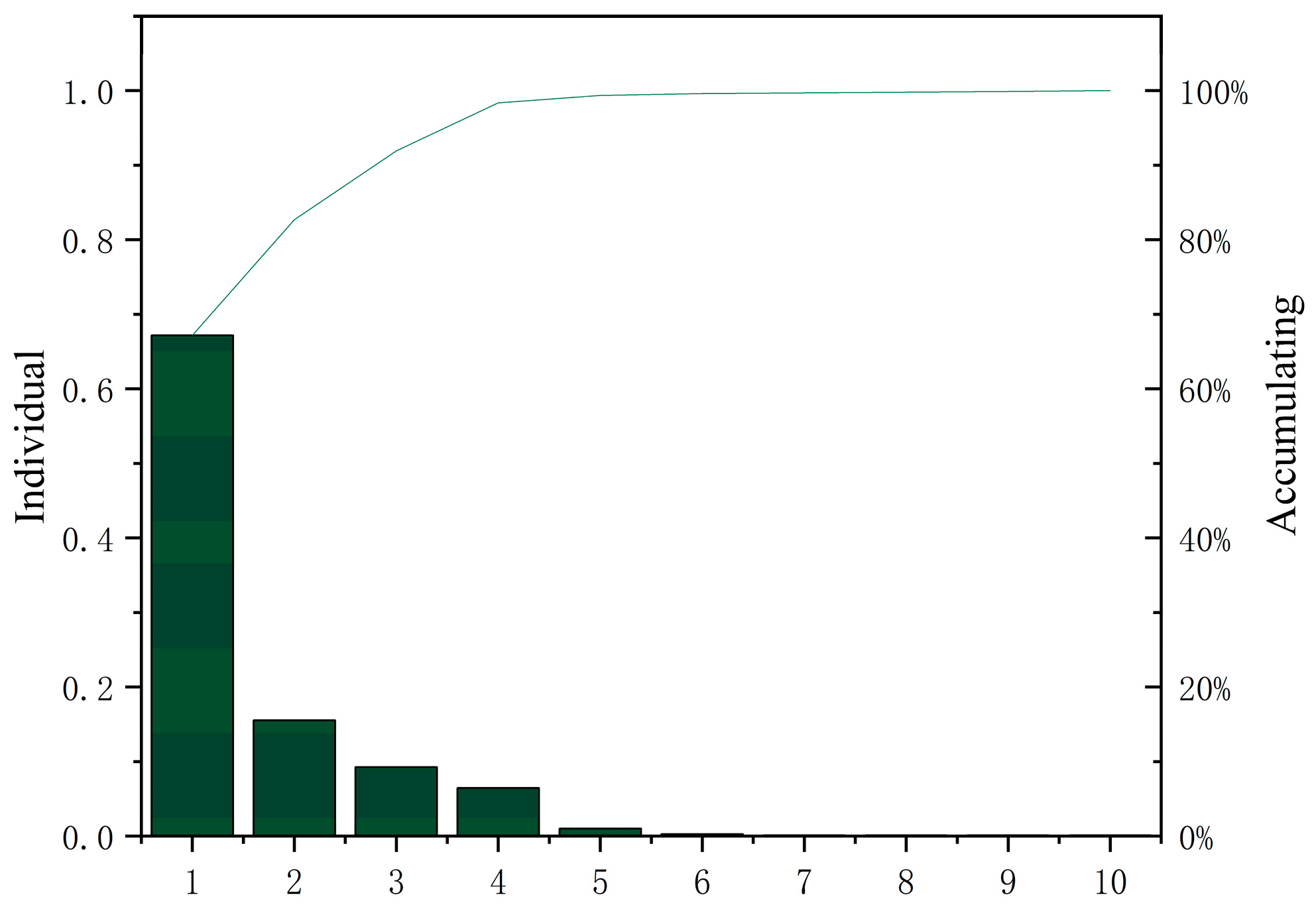 Processes 11 02925 g003