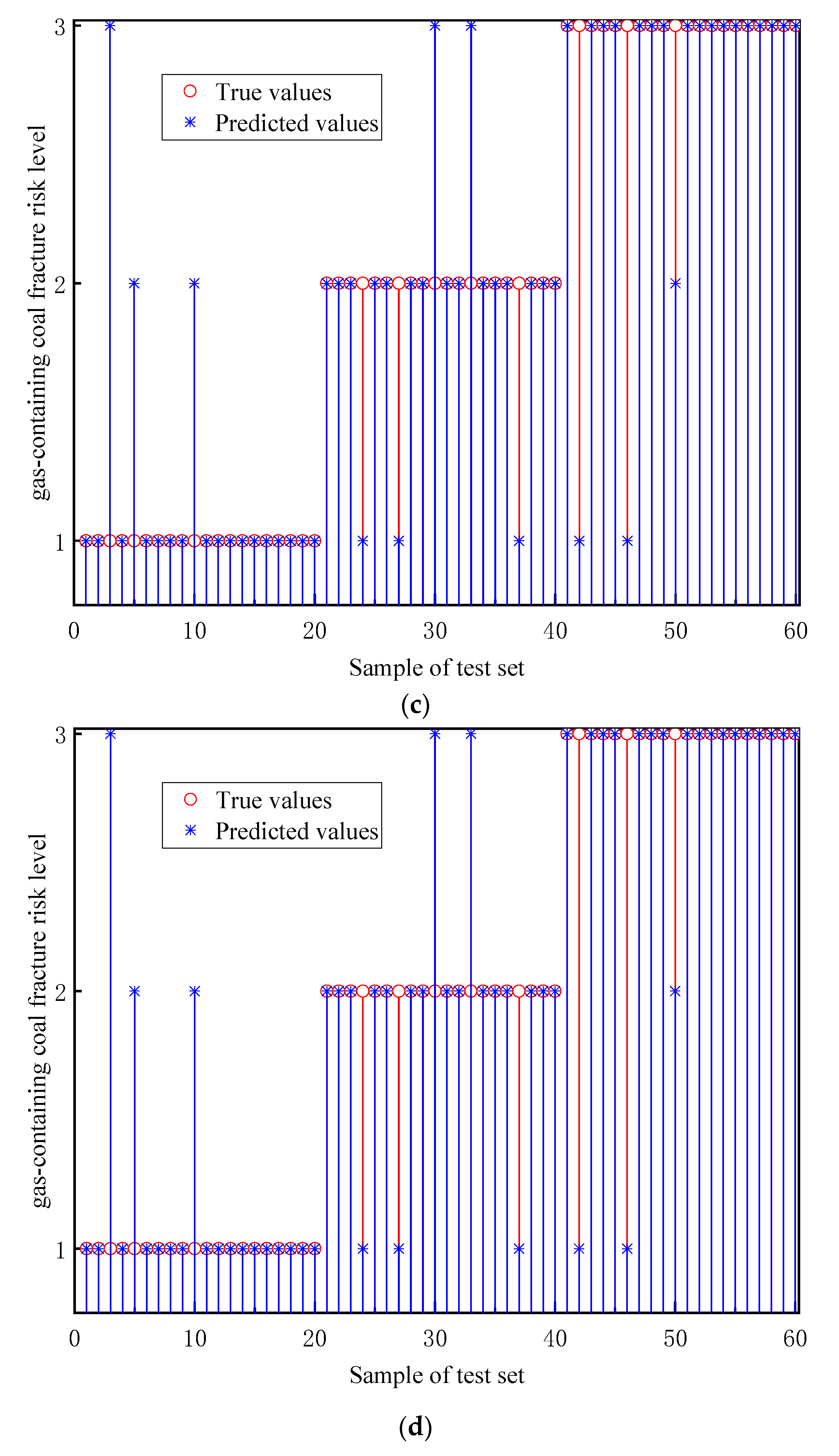 Processes 11 02925 g010b