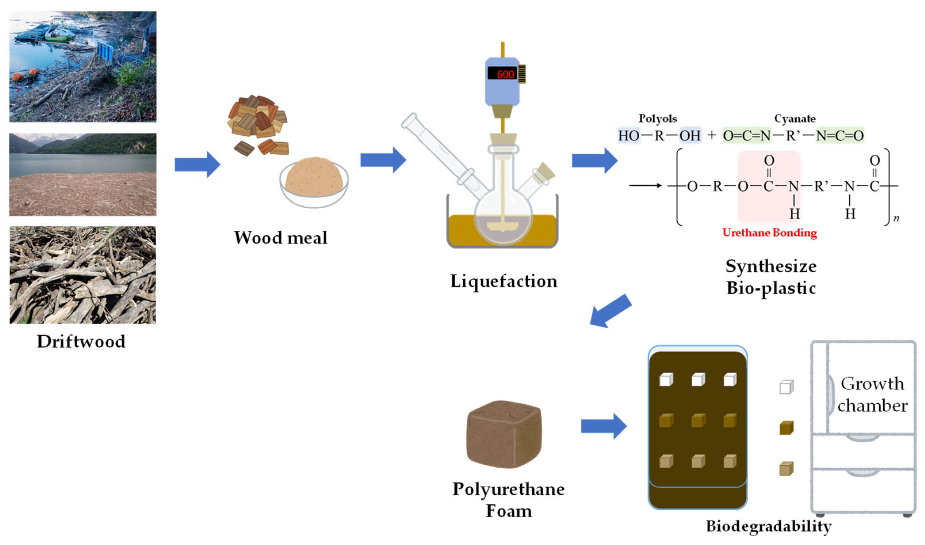 Processes 11 02929 g001 Processes 11 02929 g001
