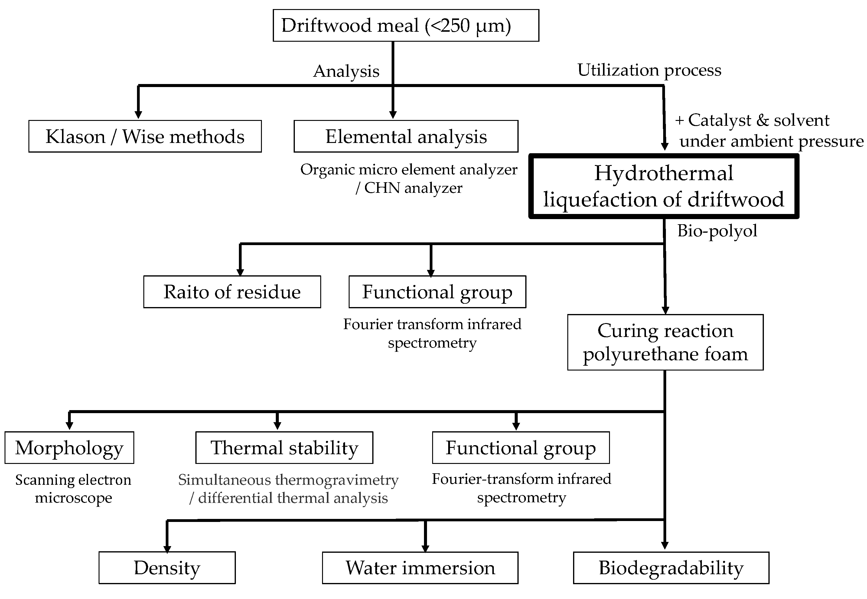 Processes 11 02929 g003 Processes 11 02929 g003