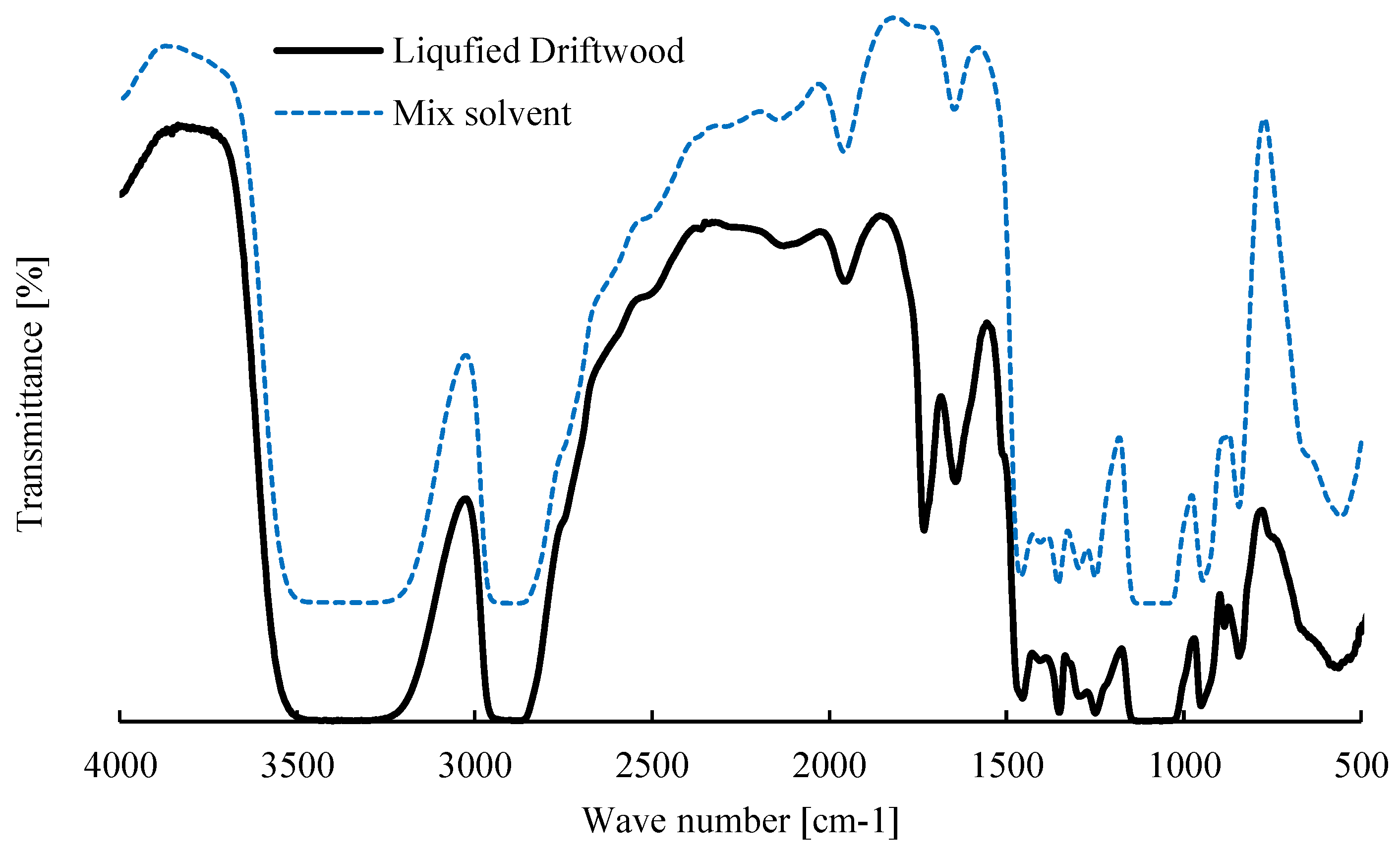 Processes 11 02929 g004 Processes 11 02929 g004