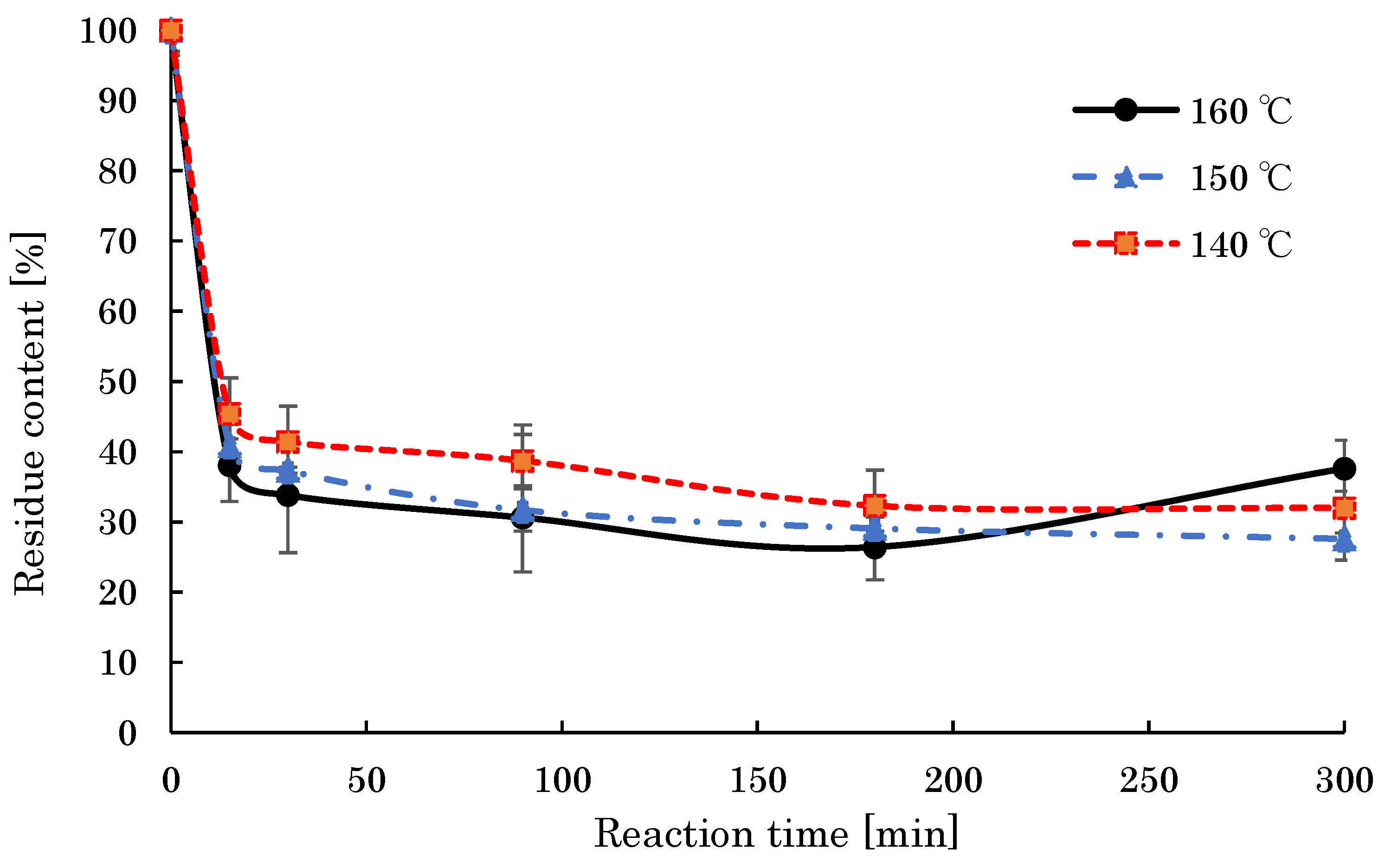 Processes 11 02929 g005 Processes 11 02929 g005