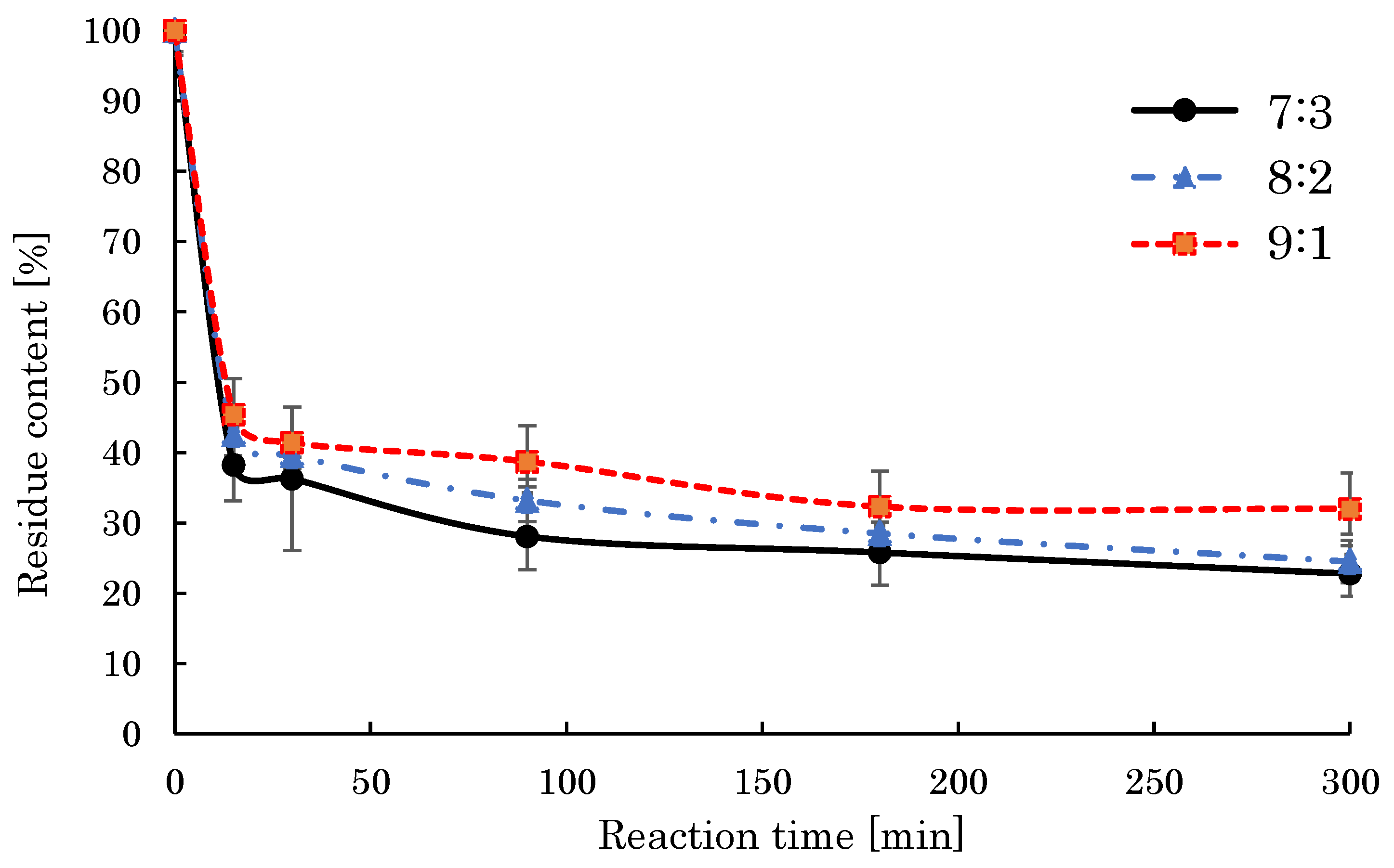 Processes 11 02929 g006 Processes 11 02929 g006