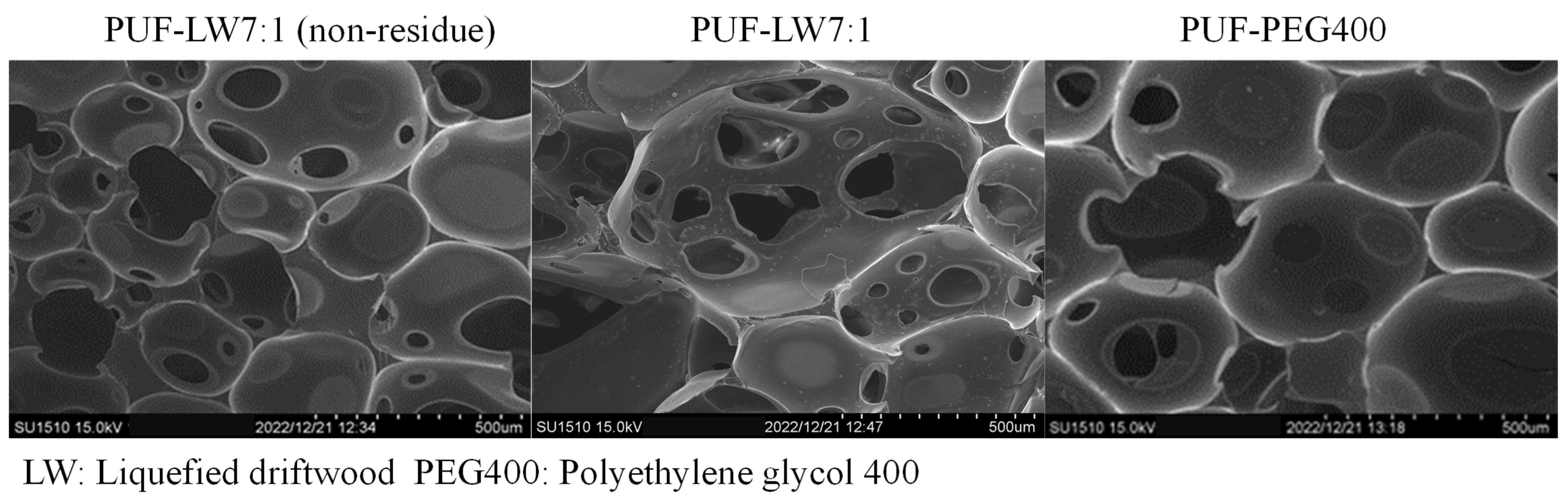 Processes 11 02929 g009 Processes 11 02929 g009