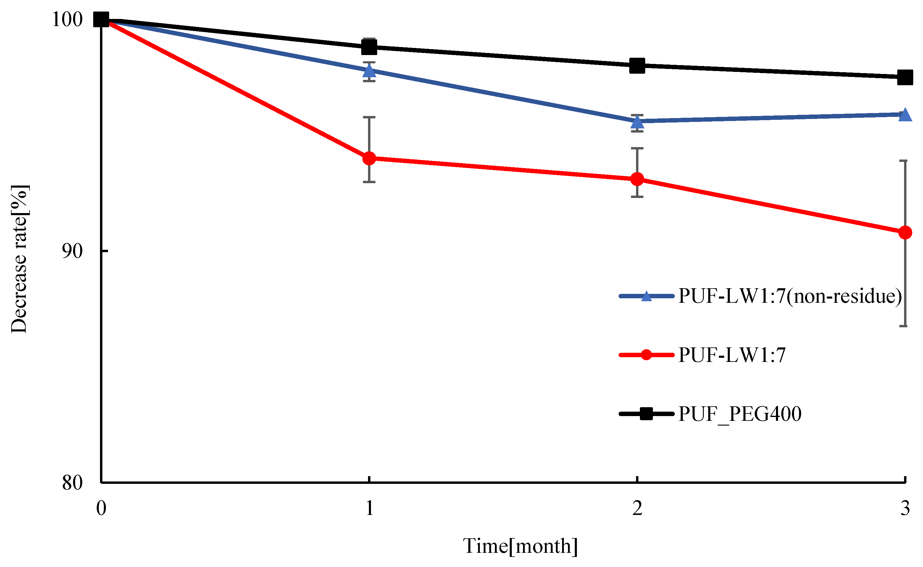 Processes 11 02929 g010 Processes 11 02929 g010
