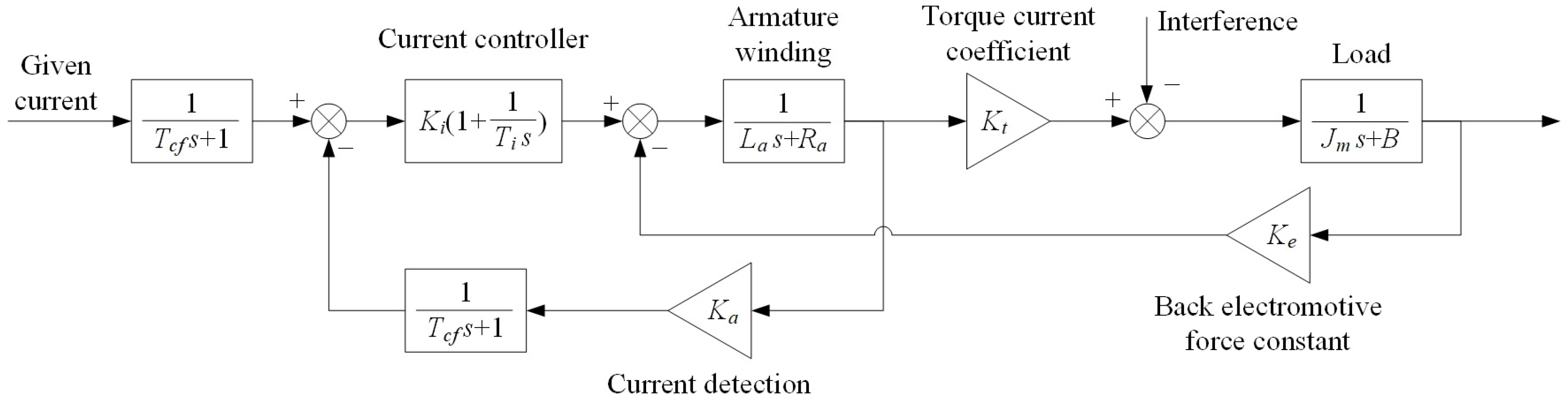 Processes 11 02930 g004