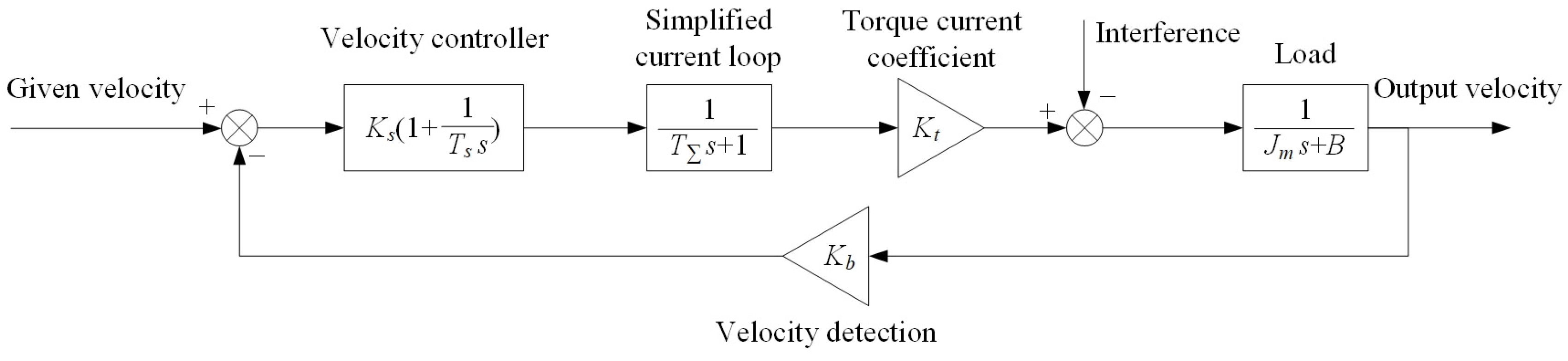 Processes 11 02930 g005