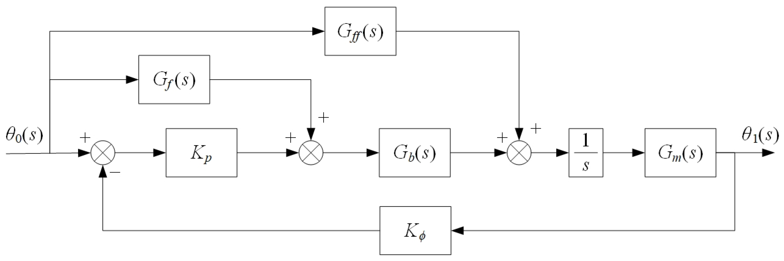 Processes 11 02930 g006